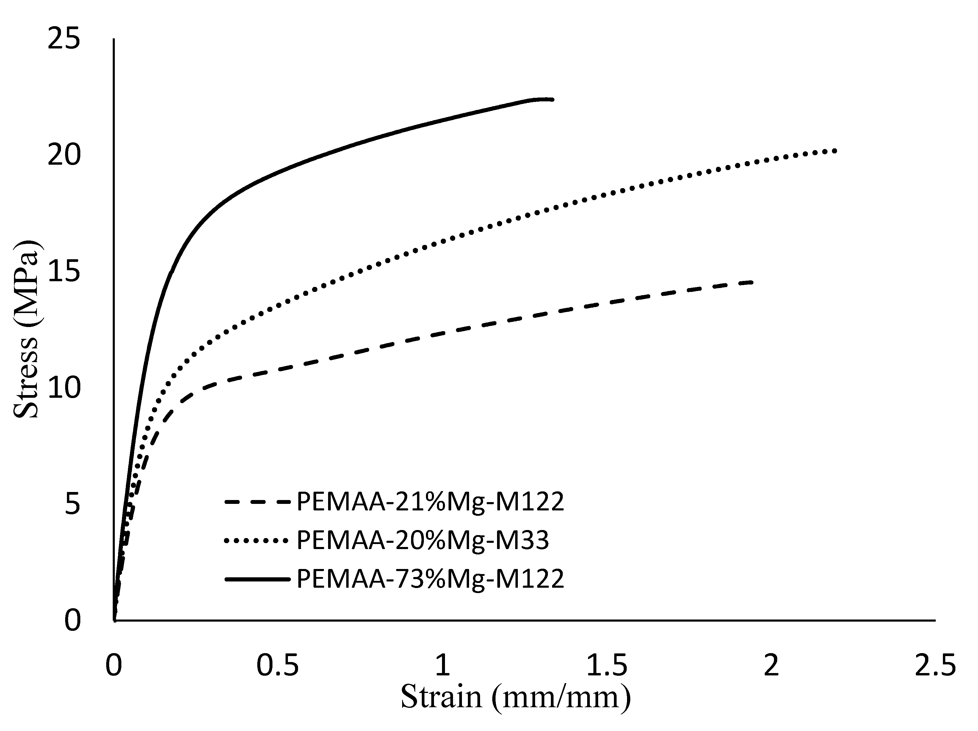 Polymers 14 03575 g010 550