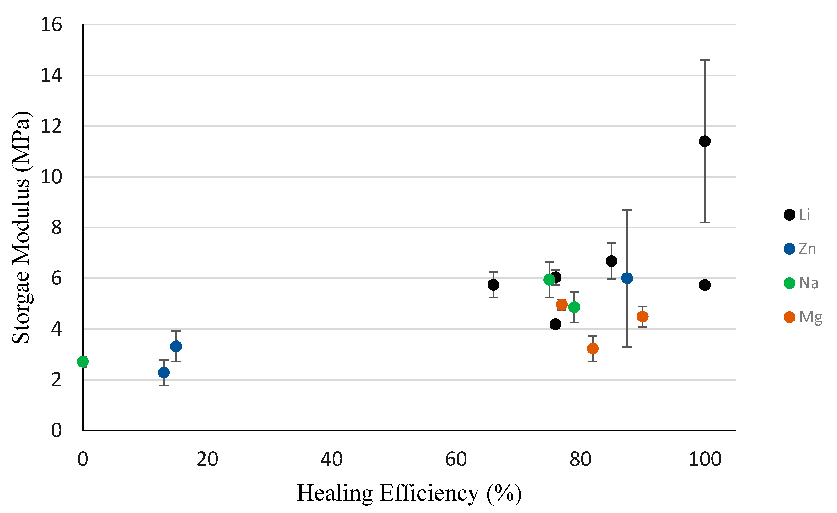 Polymers 14 03575 g017 550
