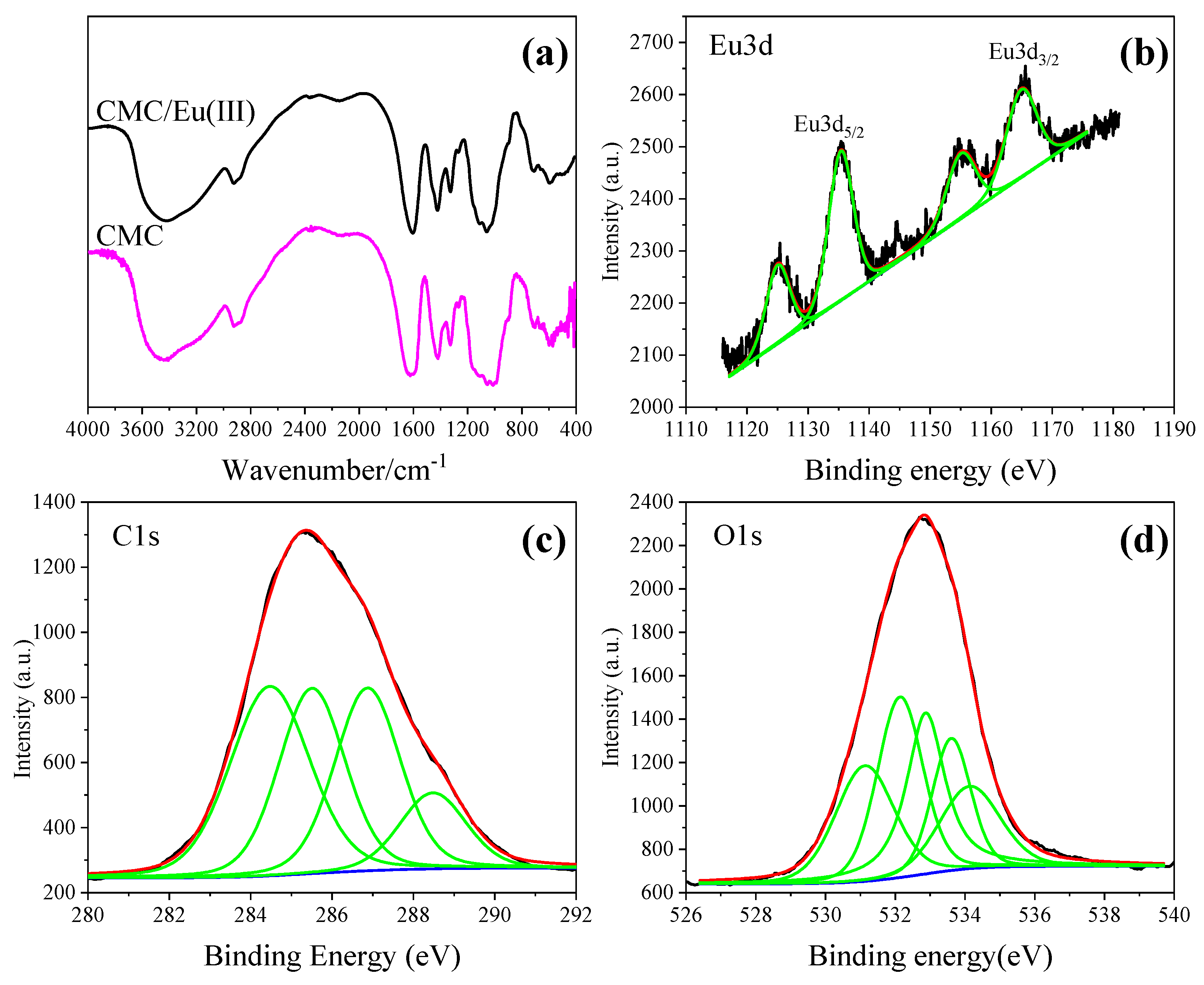 Polymers 14 03578 g001