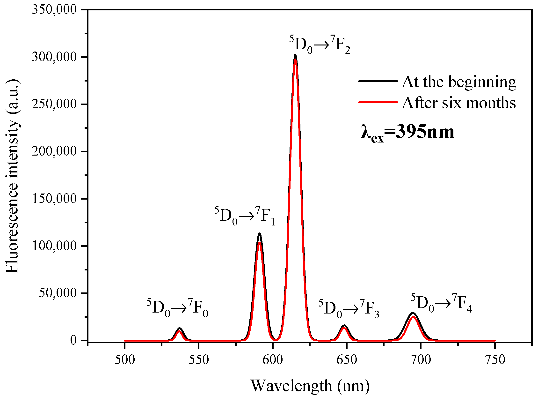 Polymers 14 03578 g003