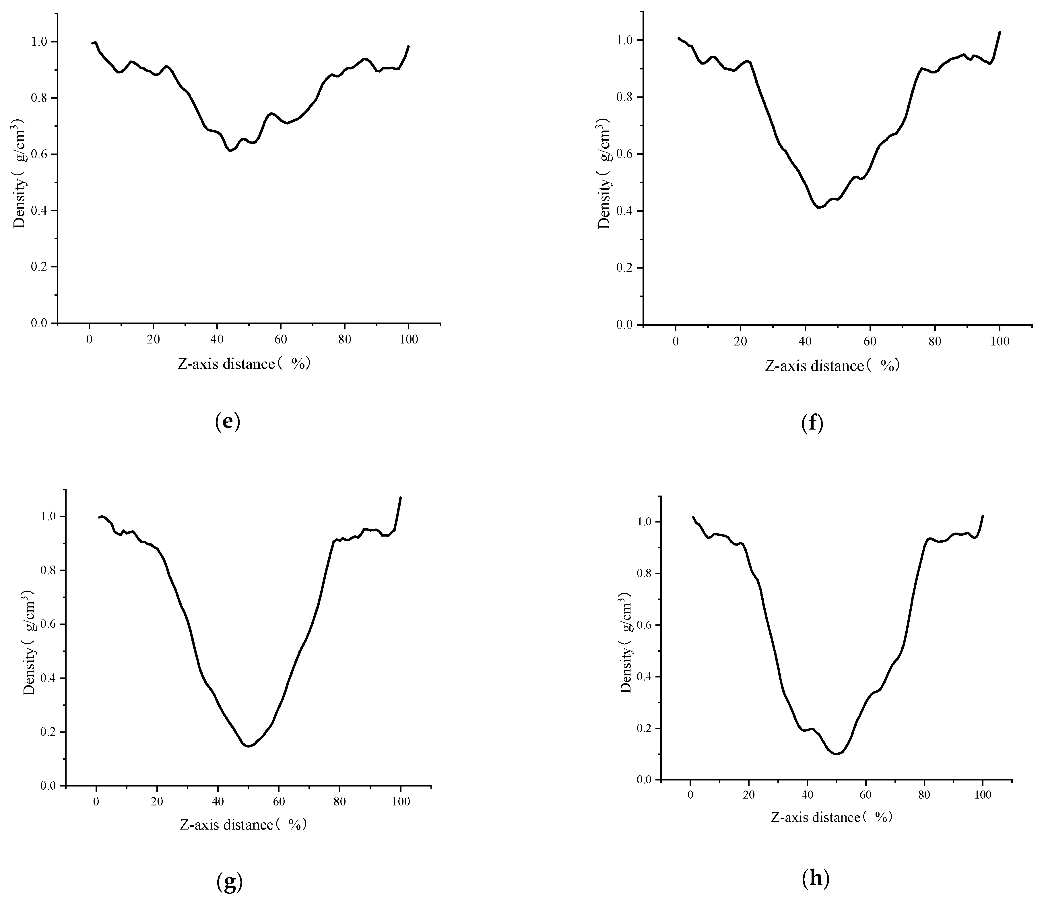 Polymers 14 03581 g007b 550