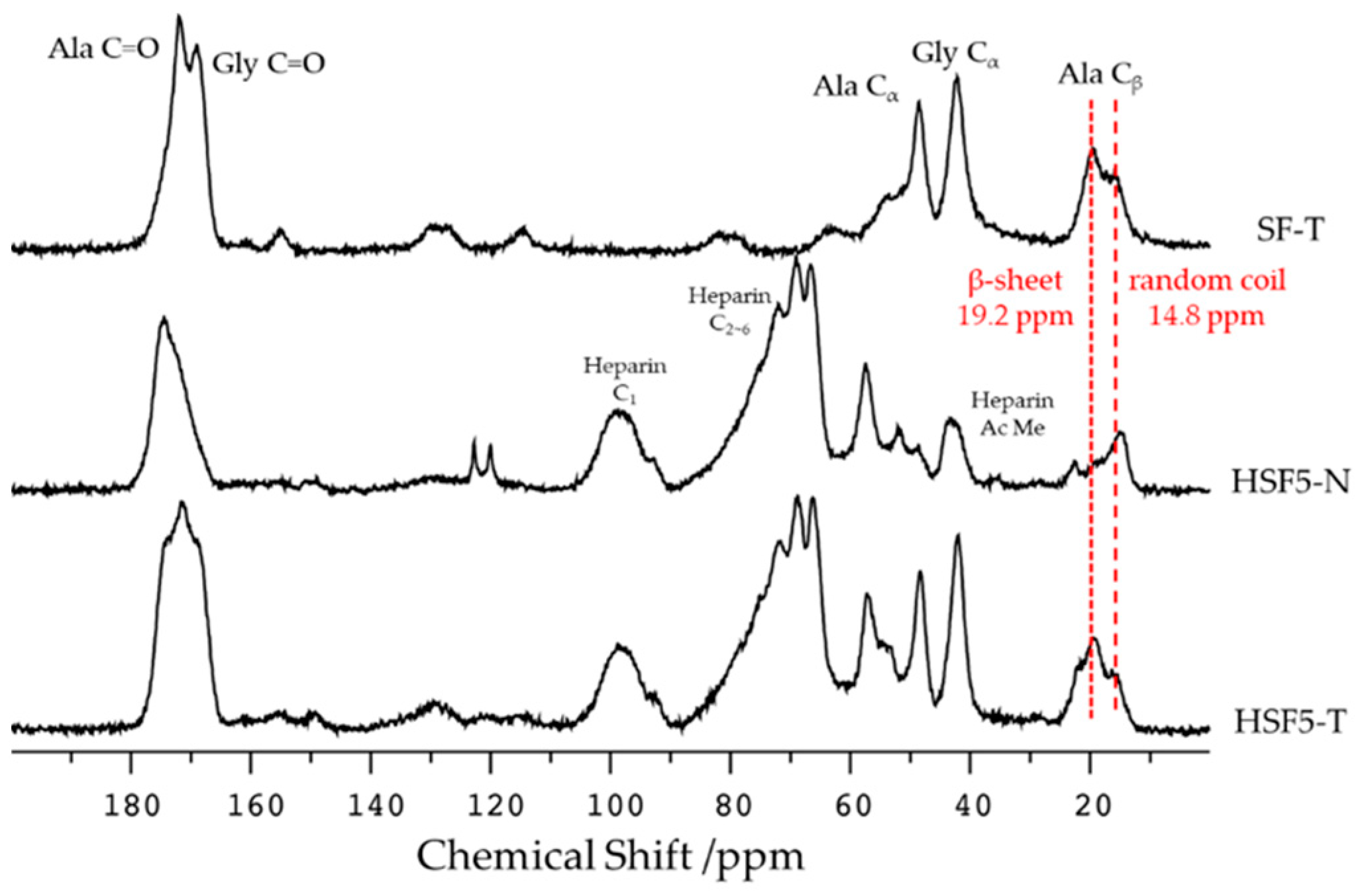Polymers 14 03582 g003