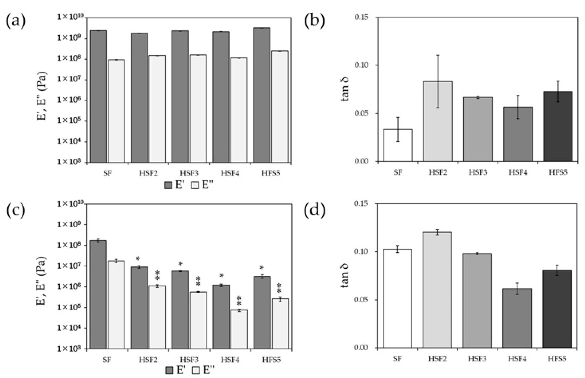 Polymers 14 03582 g006