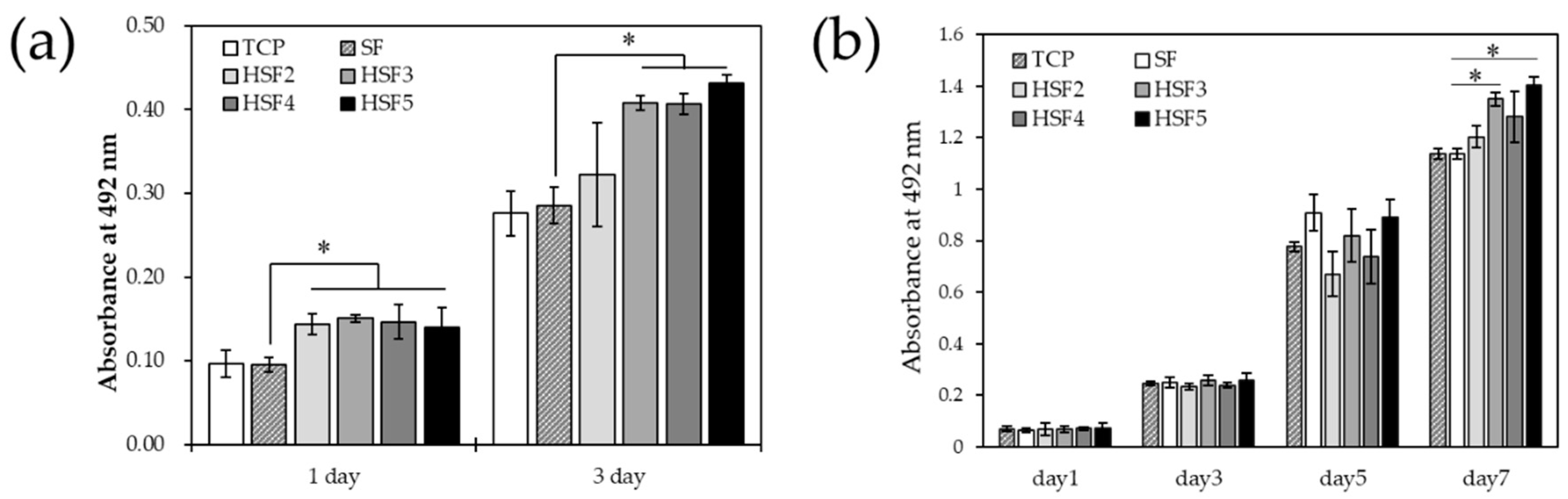 Polymers 14 03582 g007