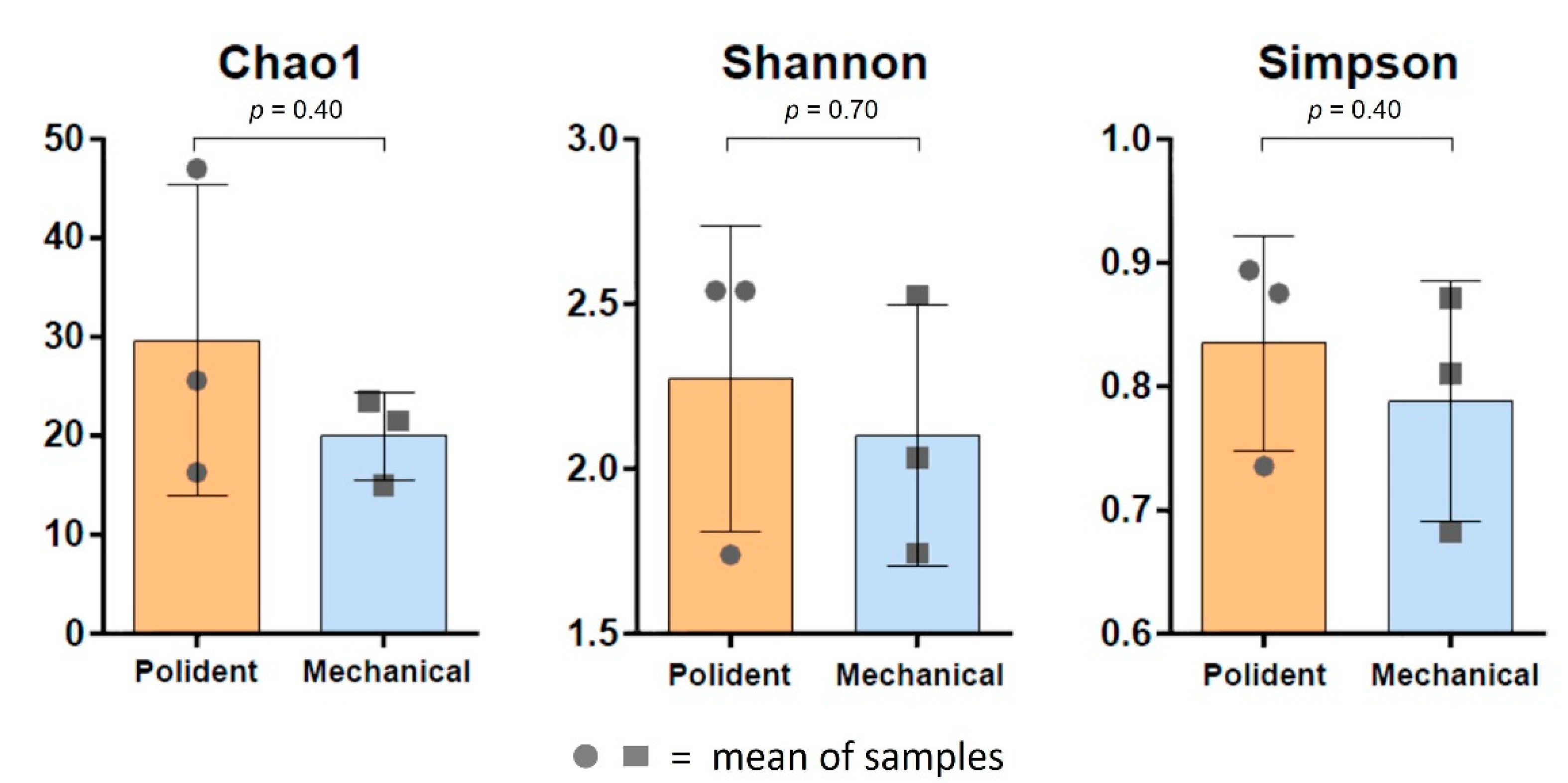 Polymers 14 03583 g007 550