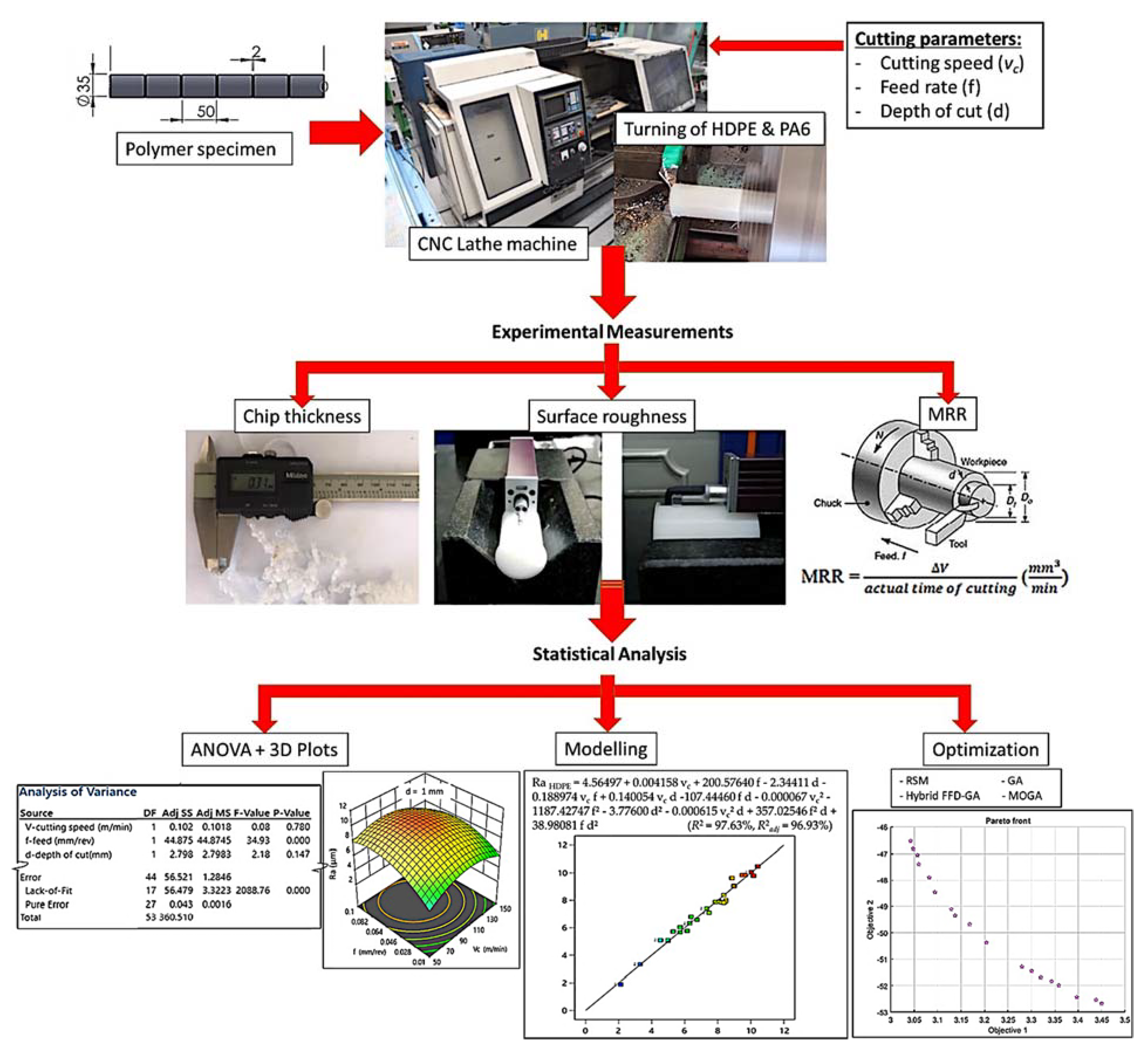 Polymers 14 03585 g001