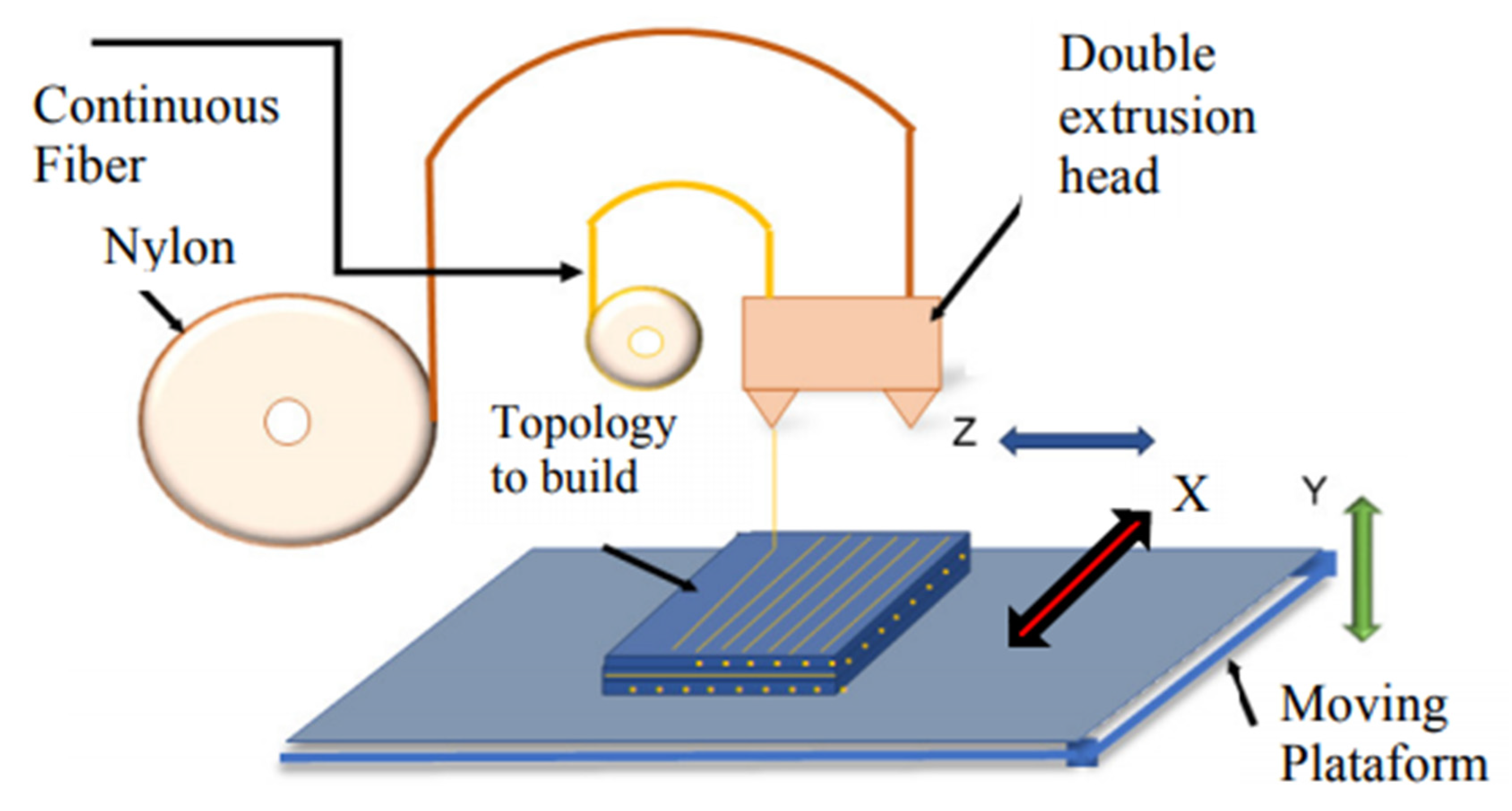 Polymers Free FullText Flexural Fatigue in a Polymer Matrix
