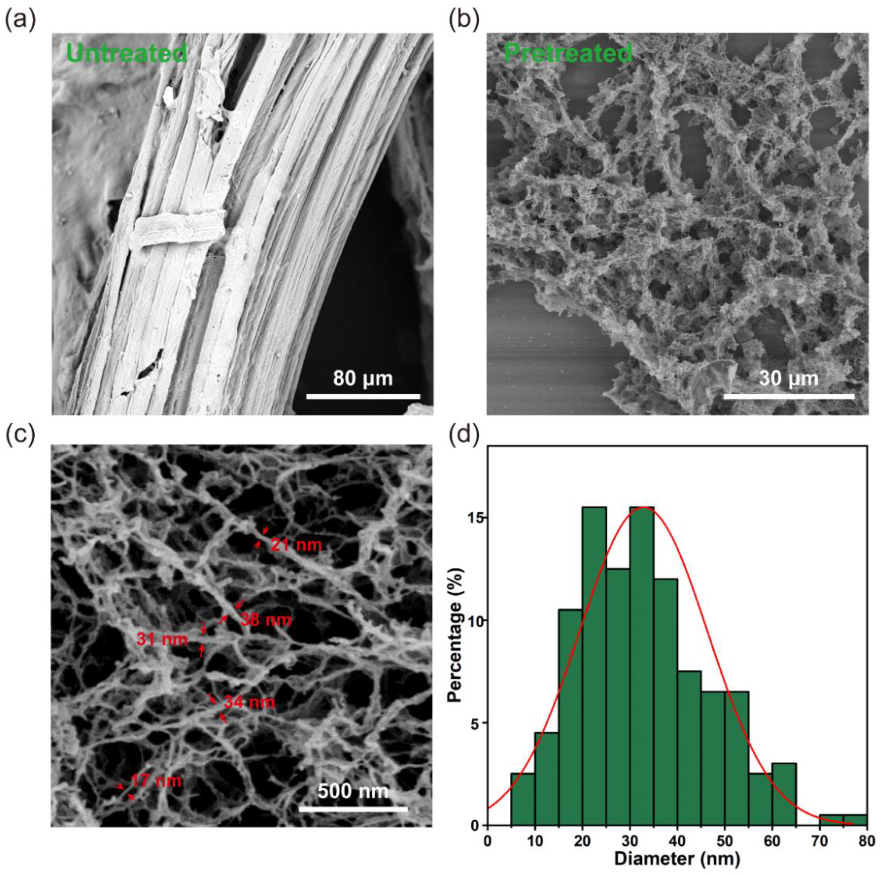 Polymers 14 03587 g003 550