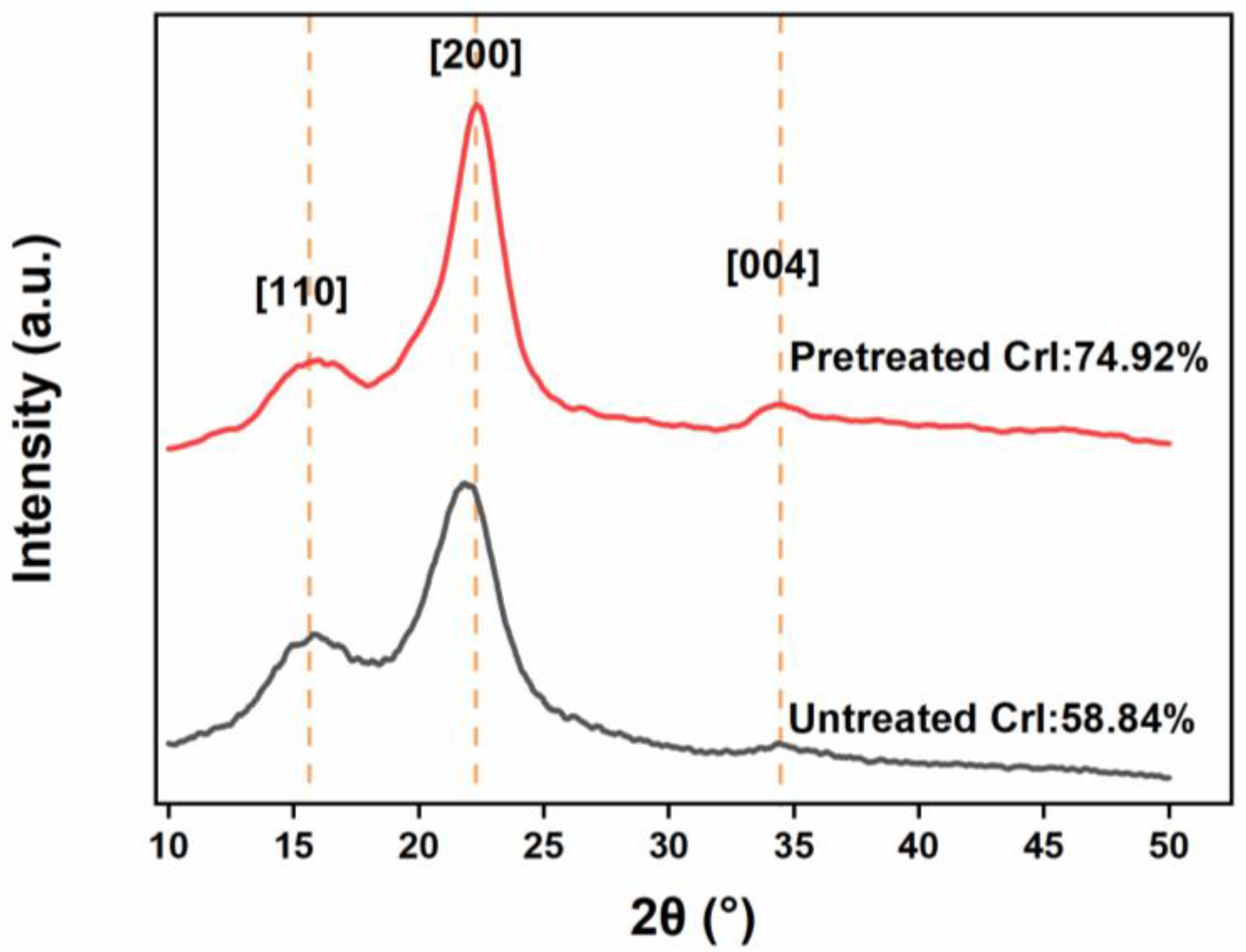 Polymers 14 03587 g004 550
