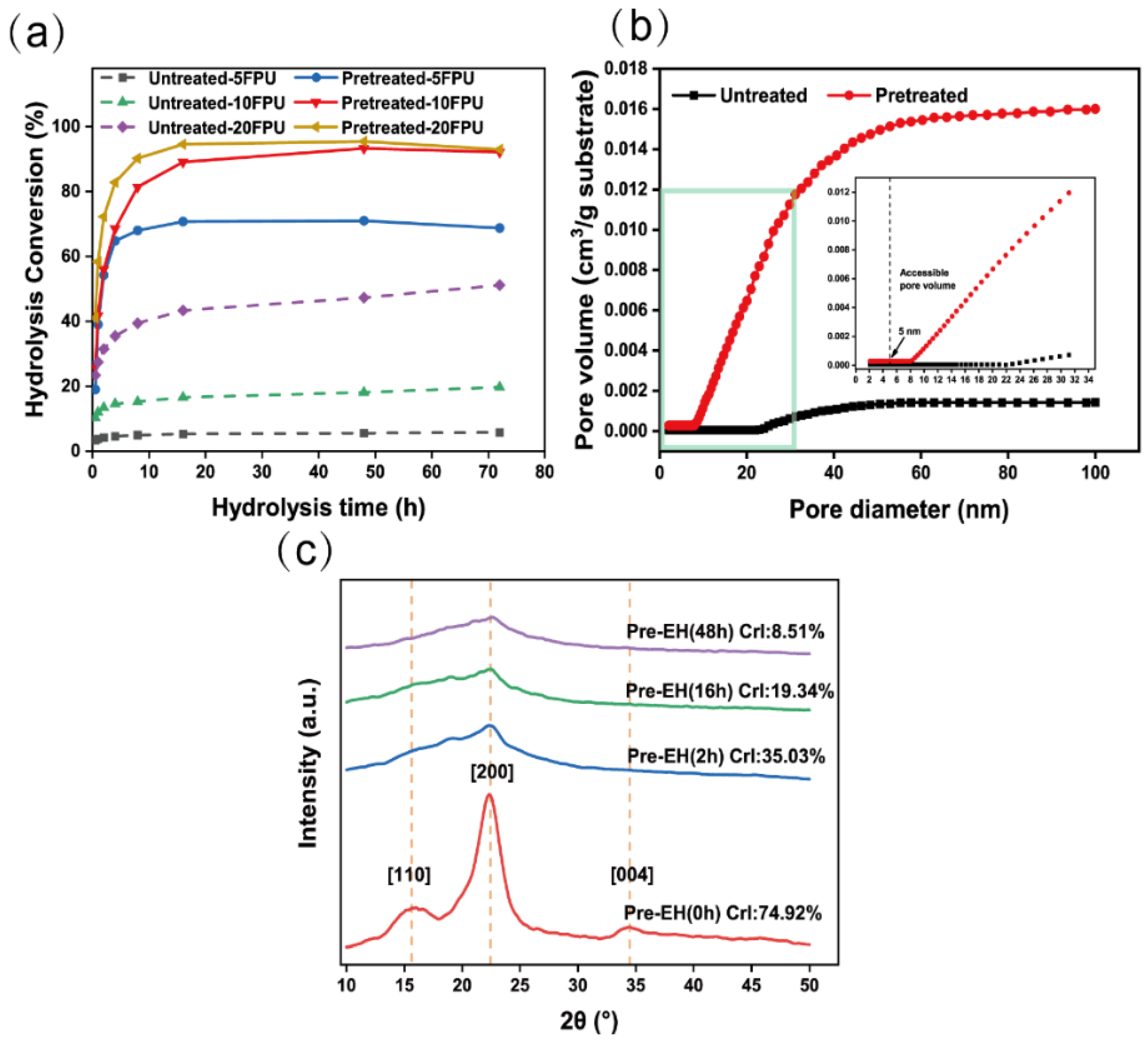 Polymers 14 03587 g005 550