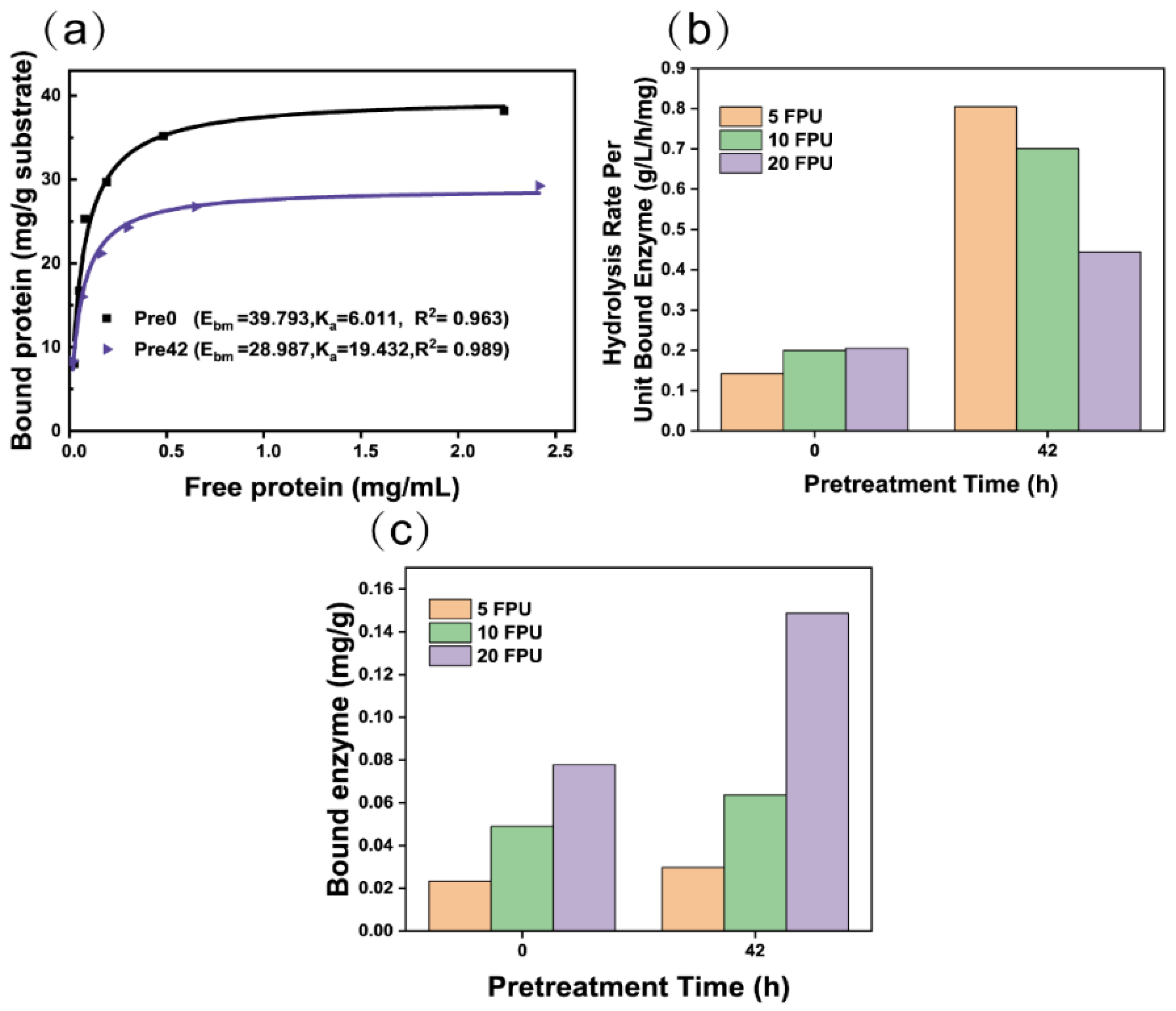 Polymers 14 03587 g006 550