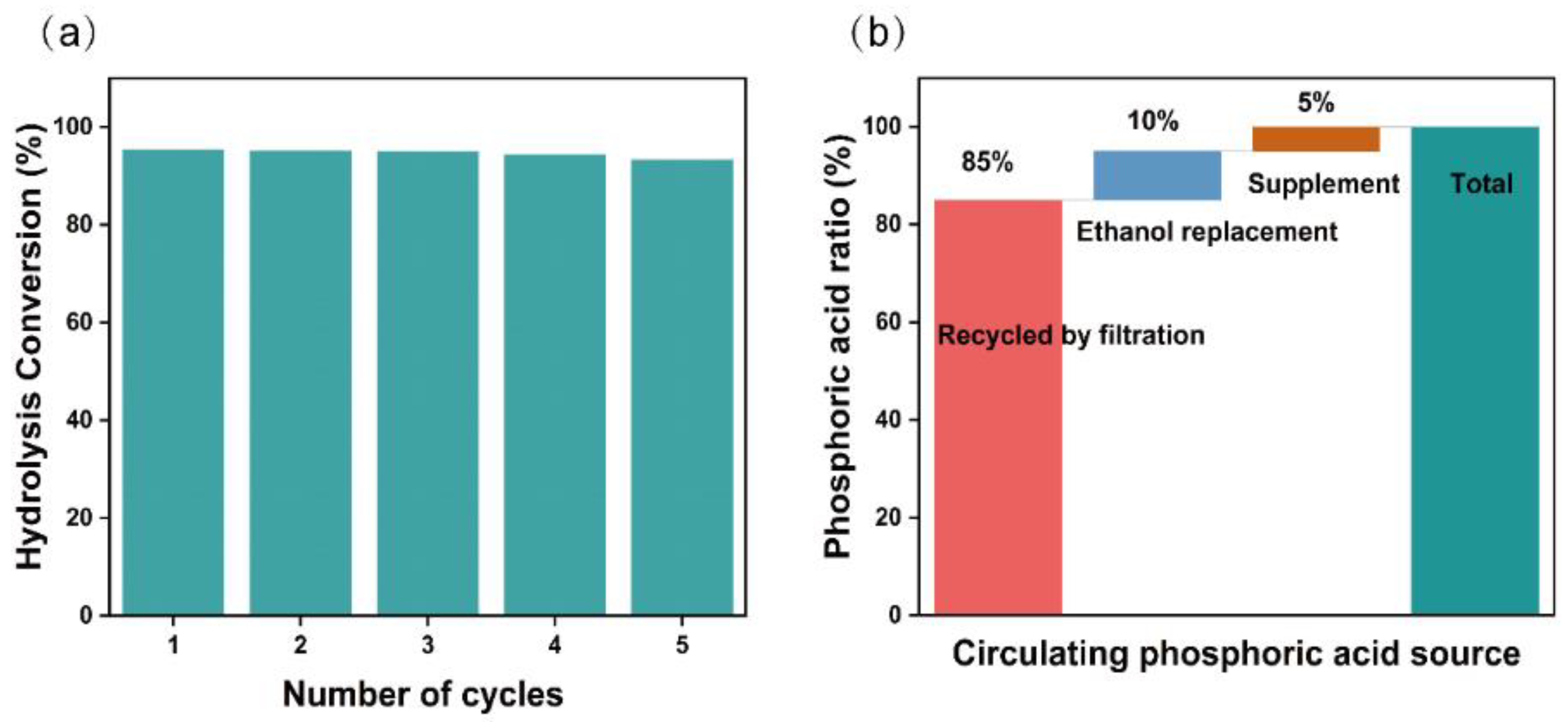 Polymers 14 03587 g007 550