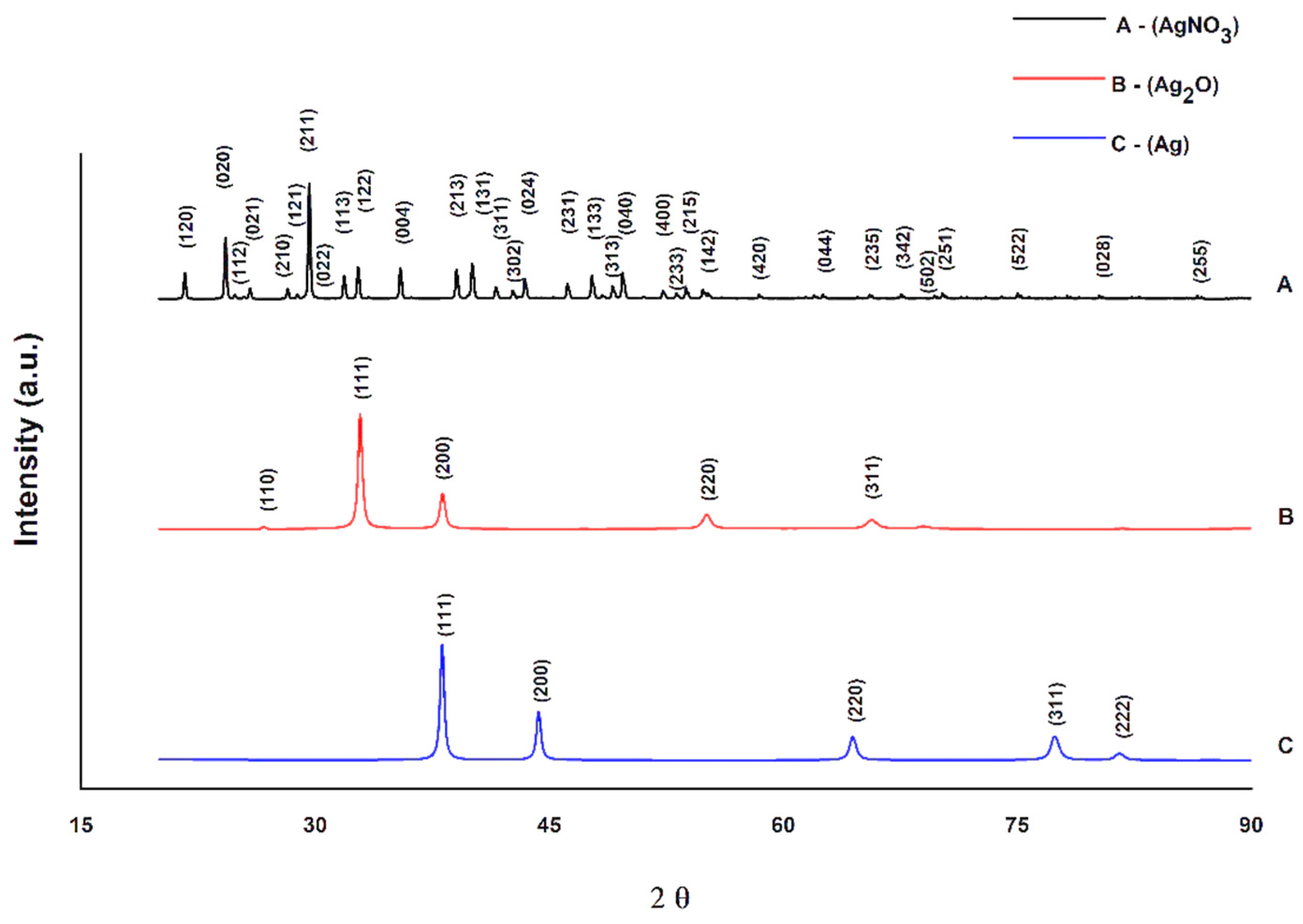Polymers 14 03588 g002 550