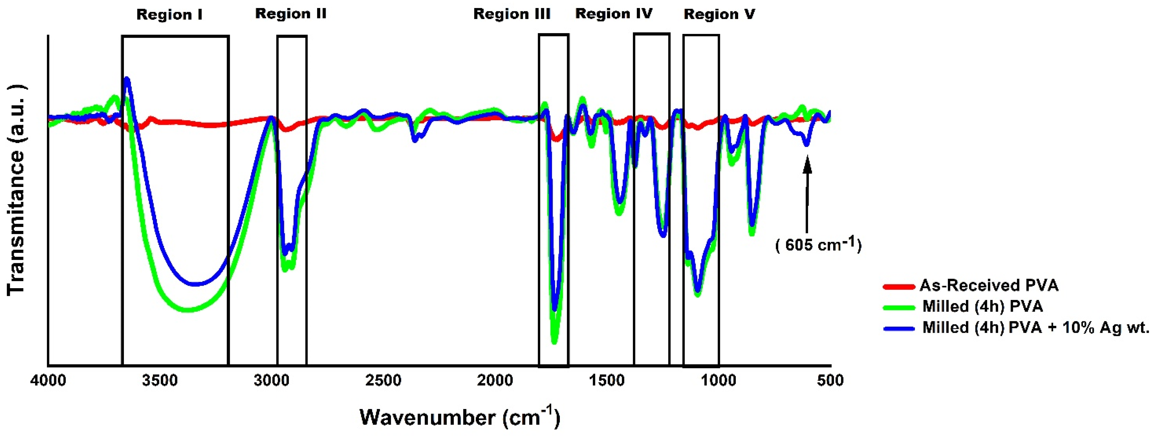 Polymers 14 03588 g007 550