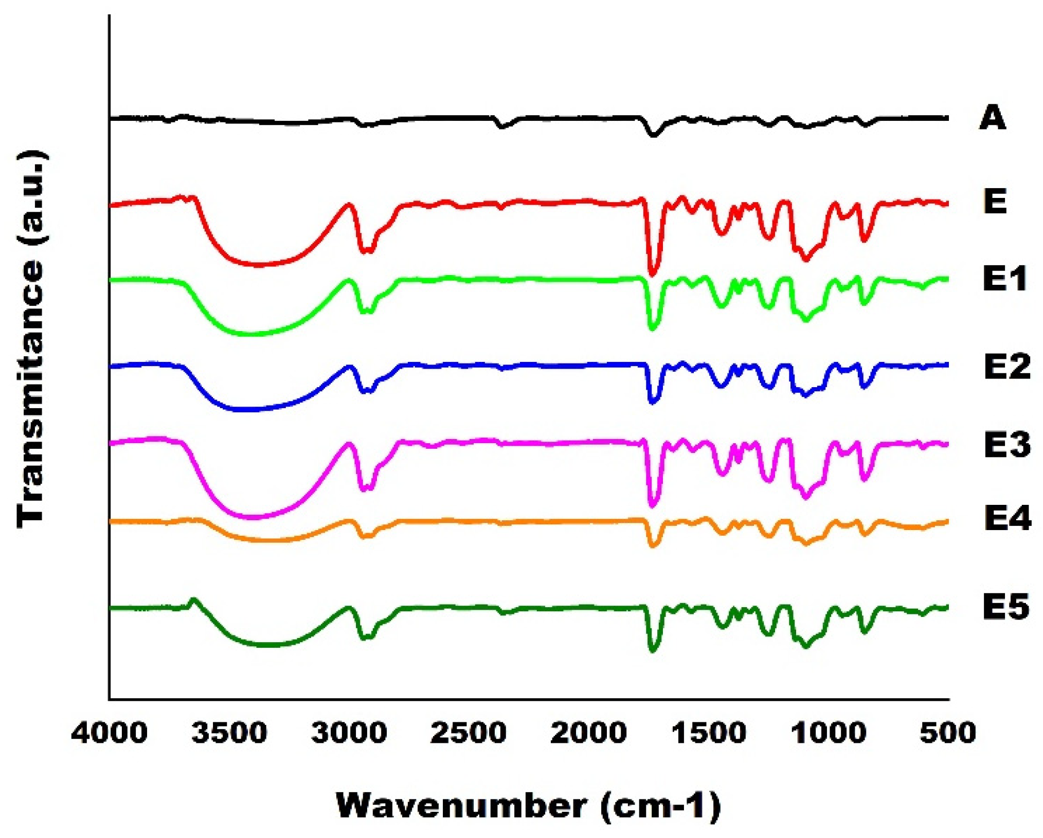 Polymers 14 03588 g008 550