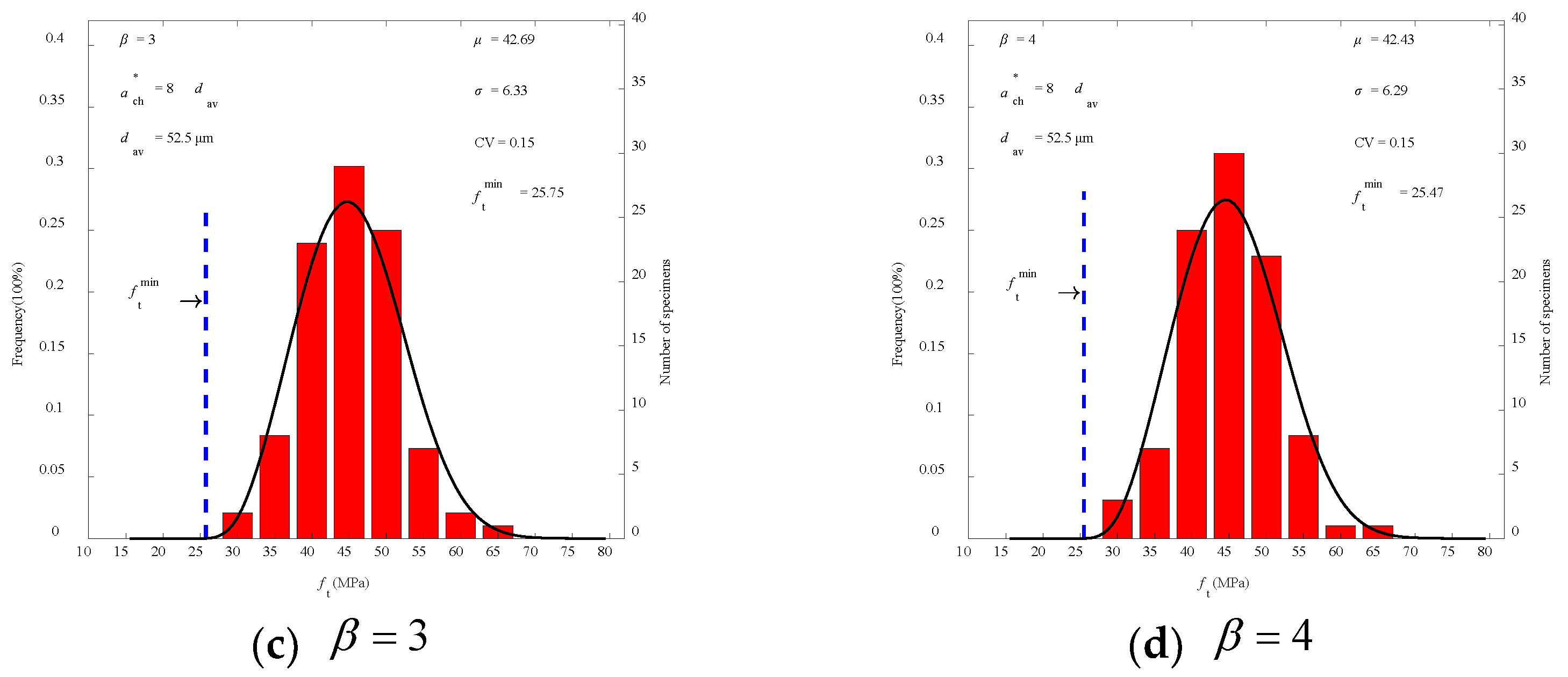 Polymers 14 03589 g005b
