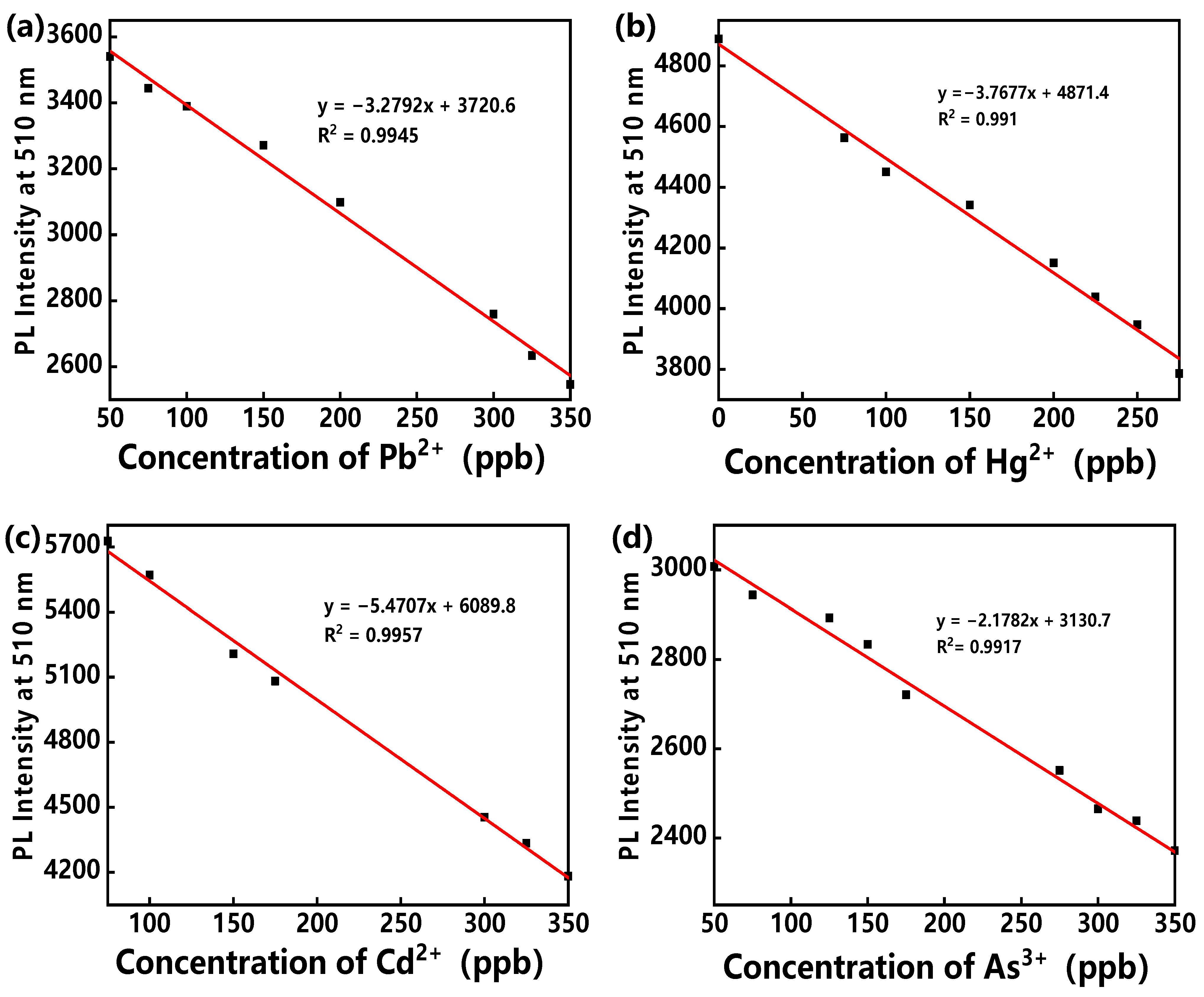 Polymers 14 03591 g005