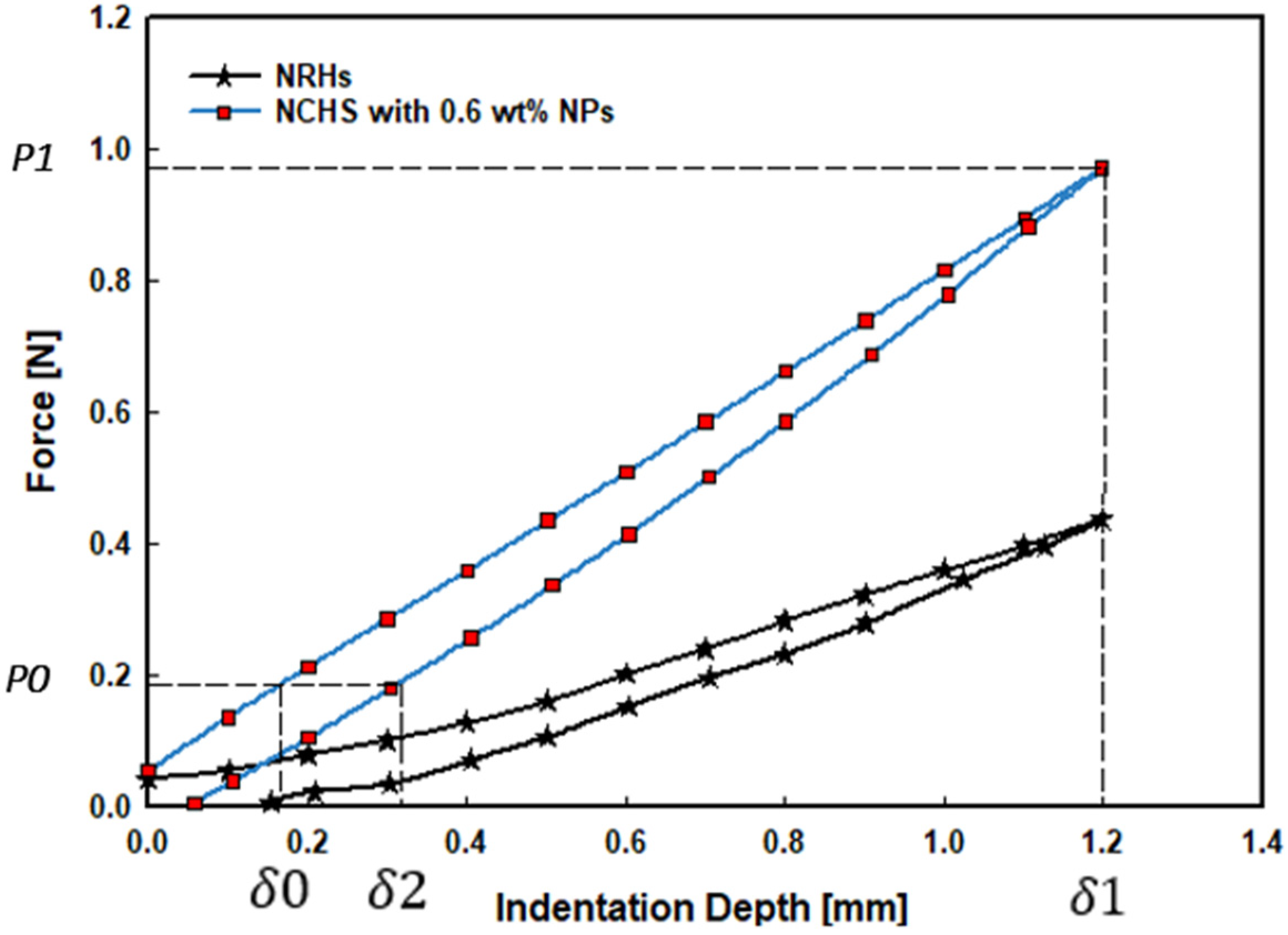 Polymers 14 03593 g005 Polymers 14 03593 g005