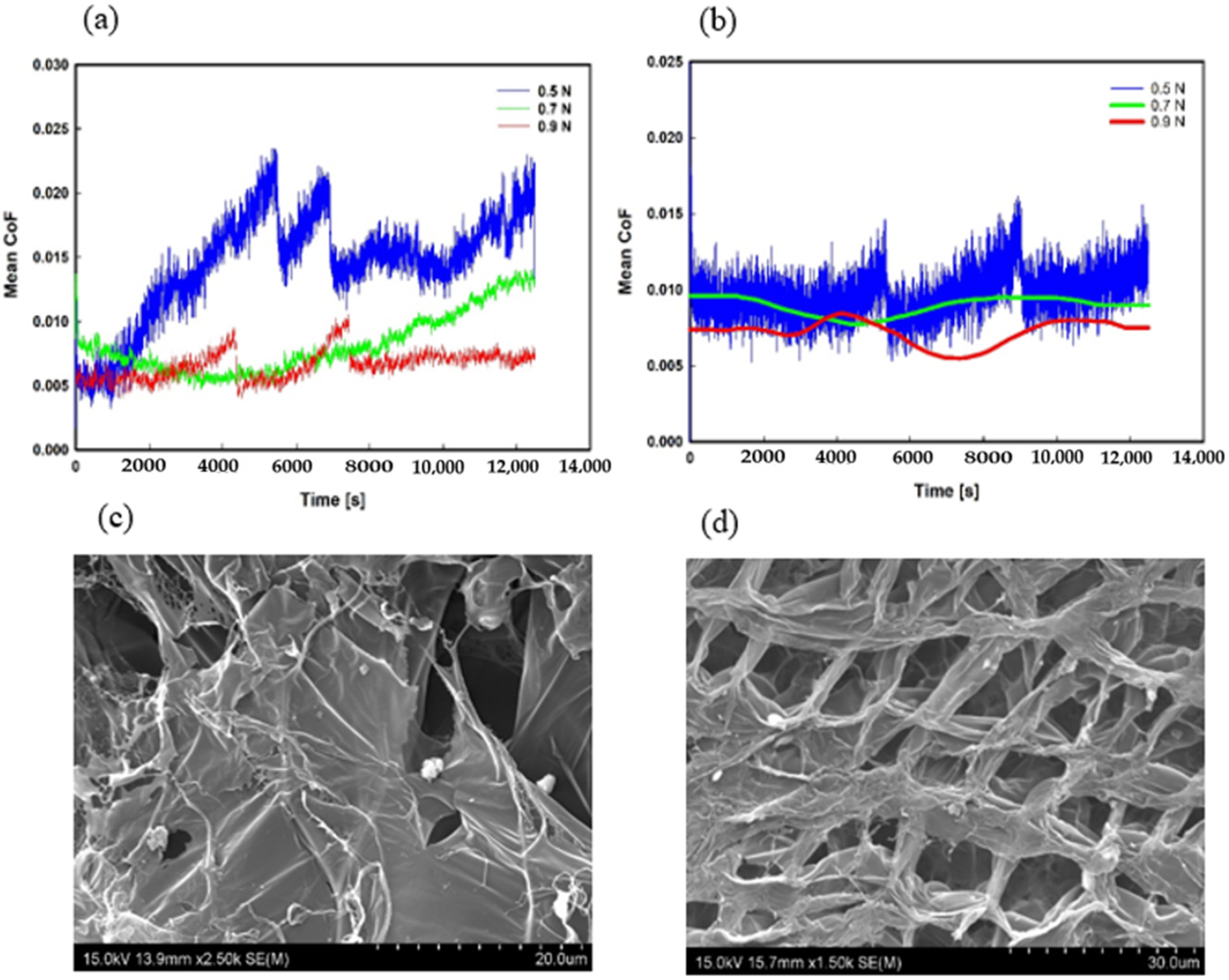 Polymers 14 03593 g006 Polymers 14 03593 g006