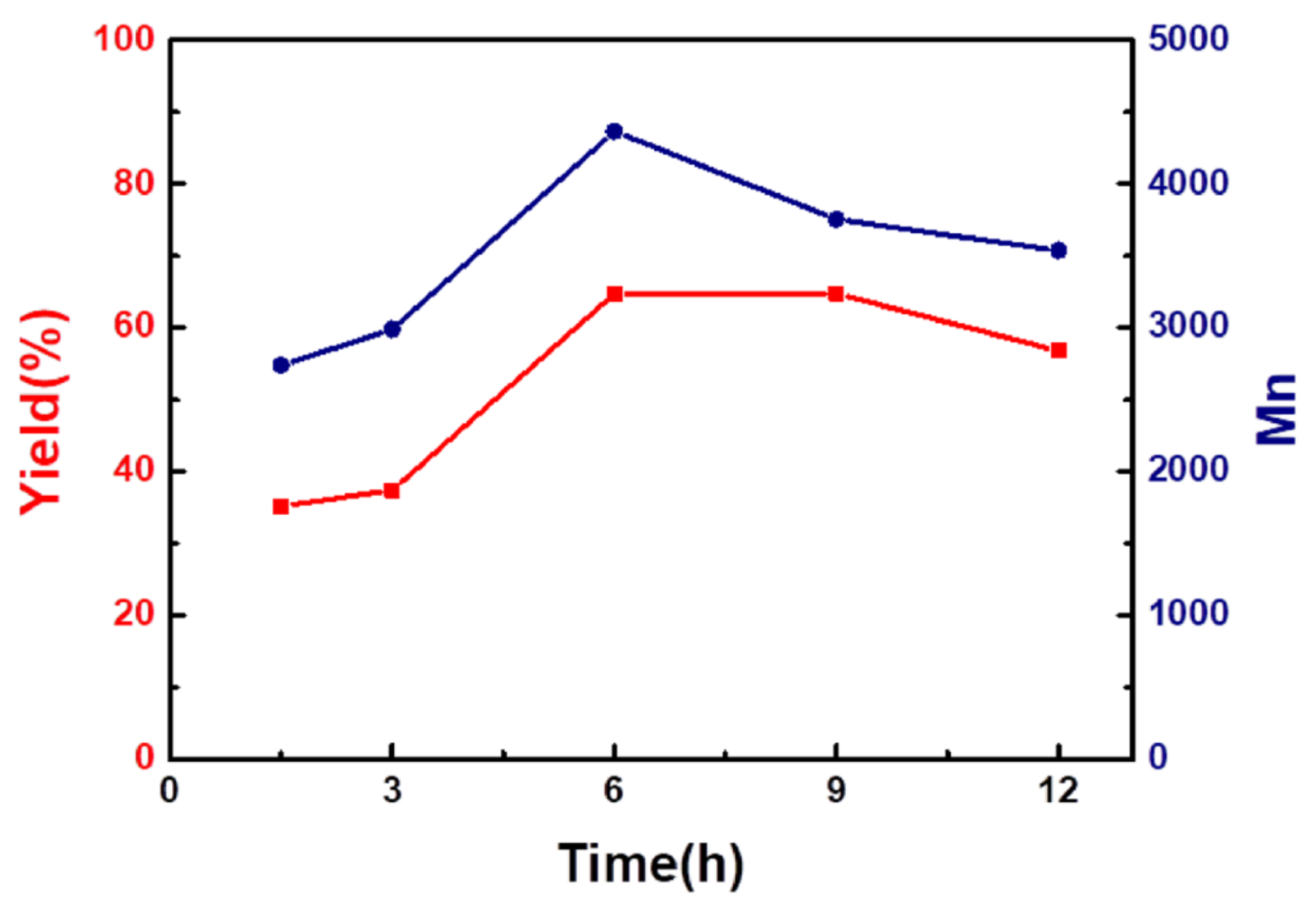 Polymers 14 03597 g002