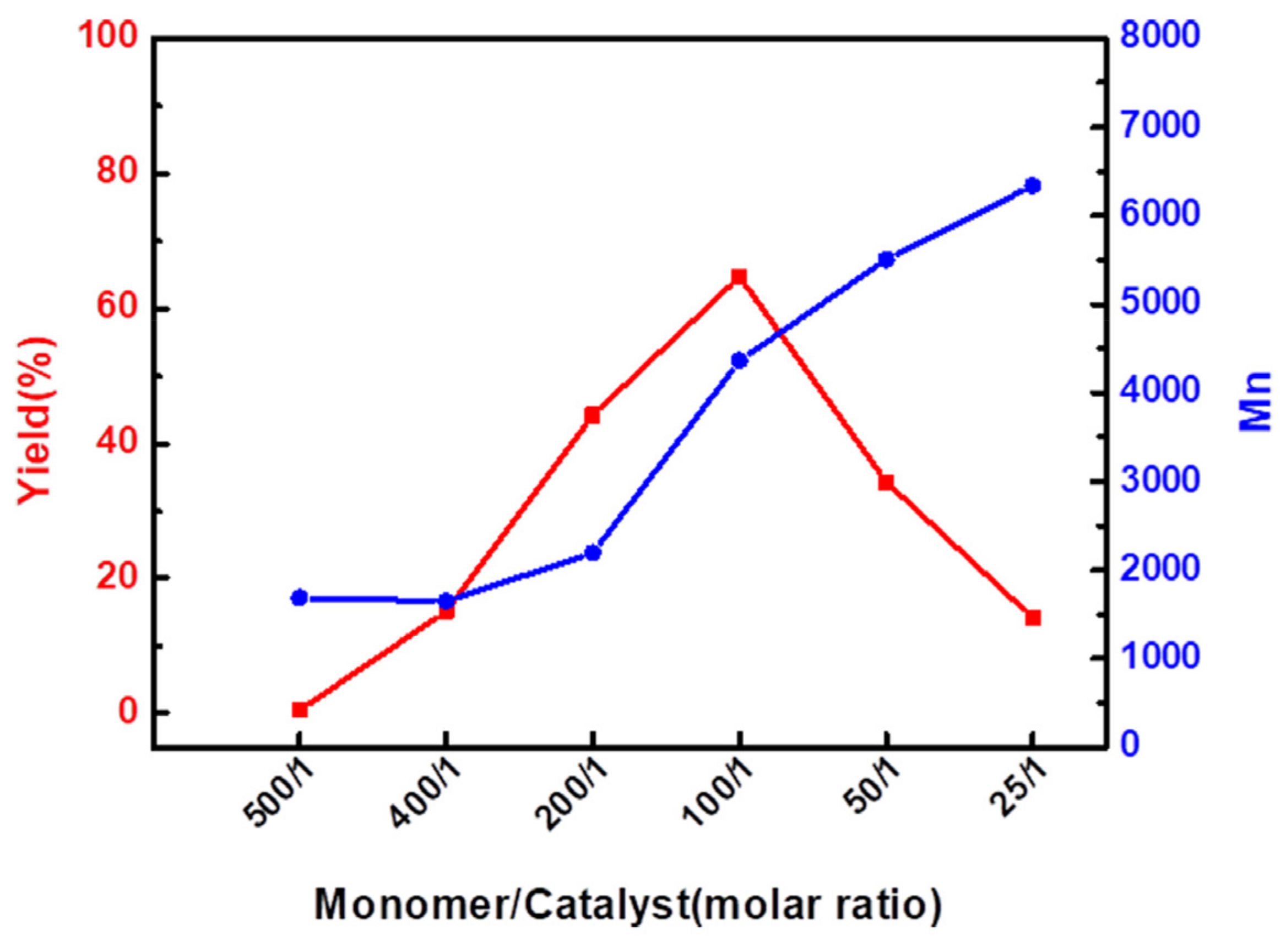 Polymers 14 03597 g003