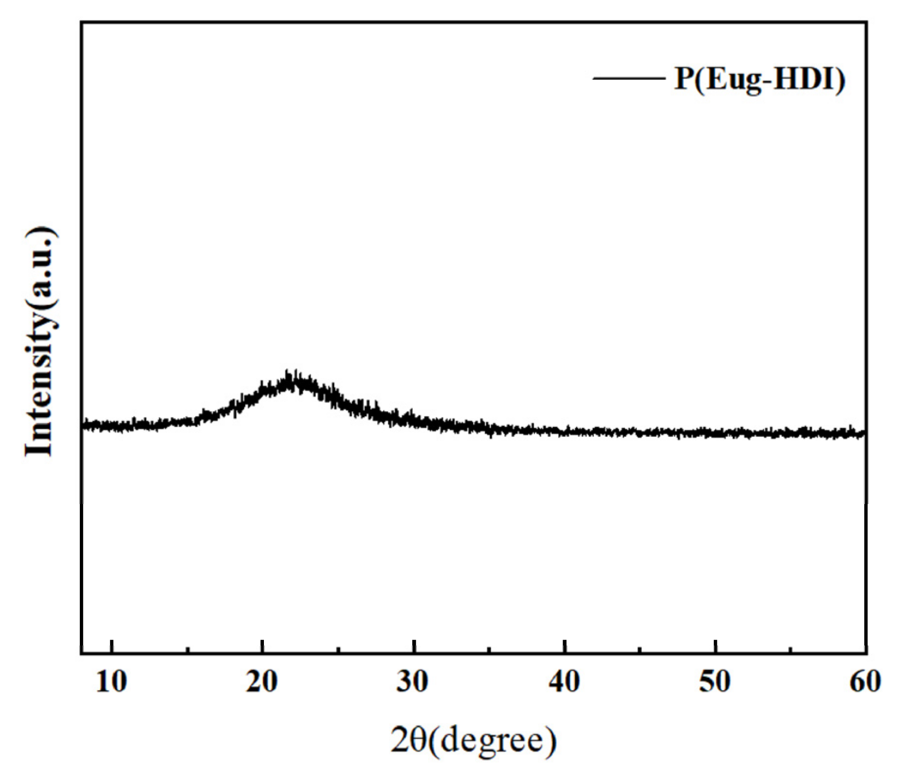 Polymers 14 03597 g007
