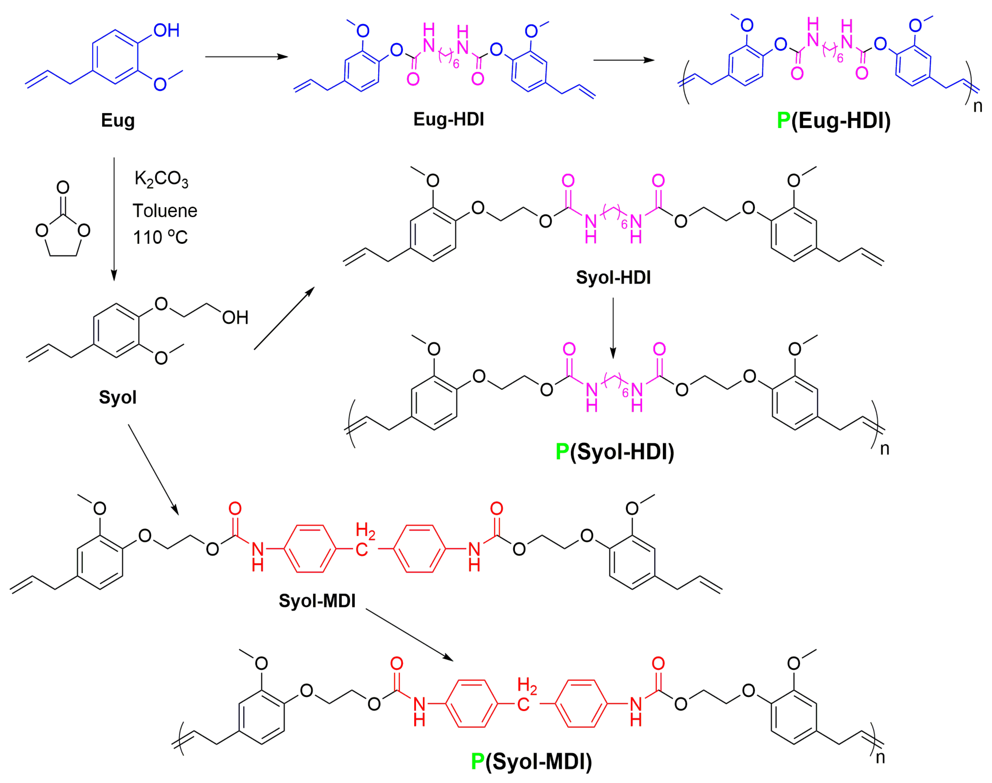 Polymers 14 03597 sch001