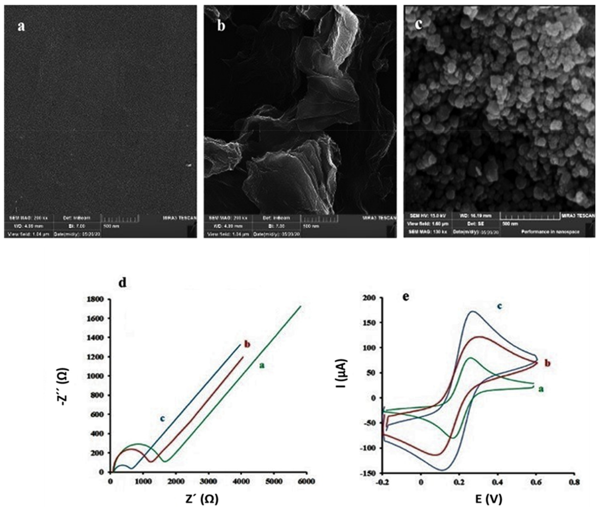 Polymers 14 03598 g007