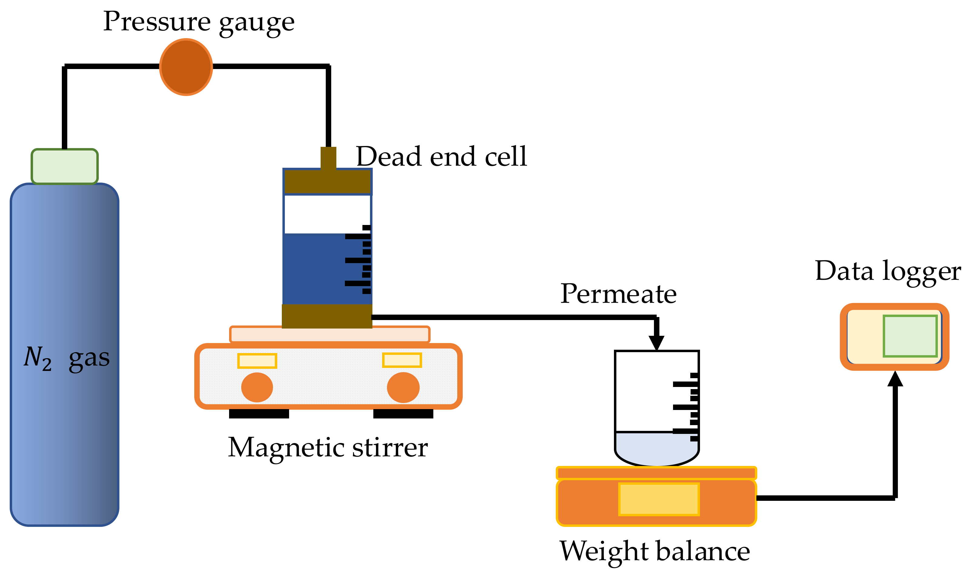 Polymers 14 03600 g003 550