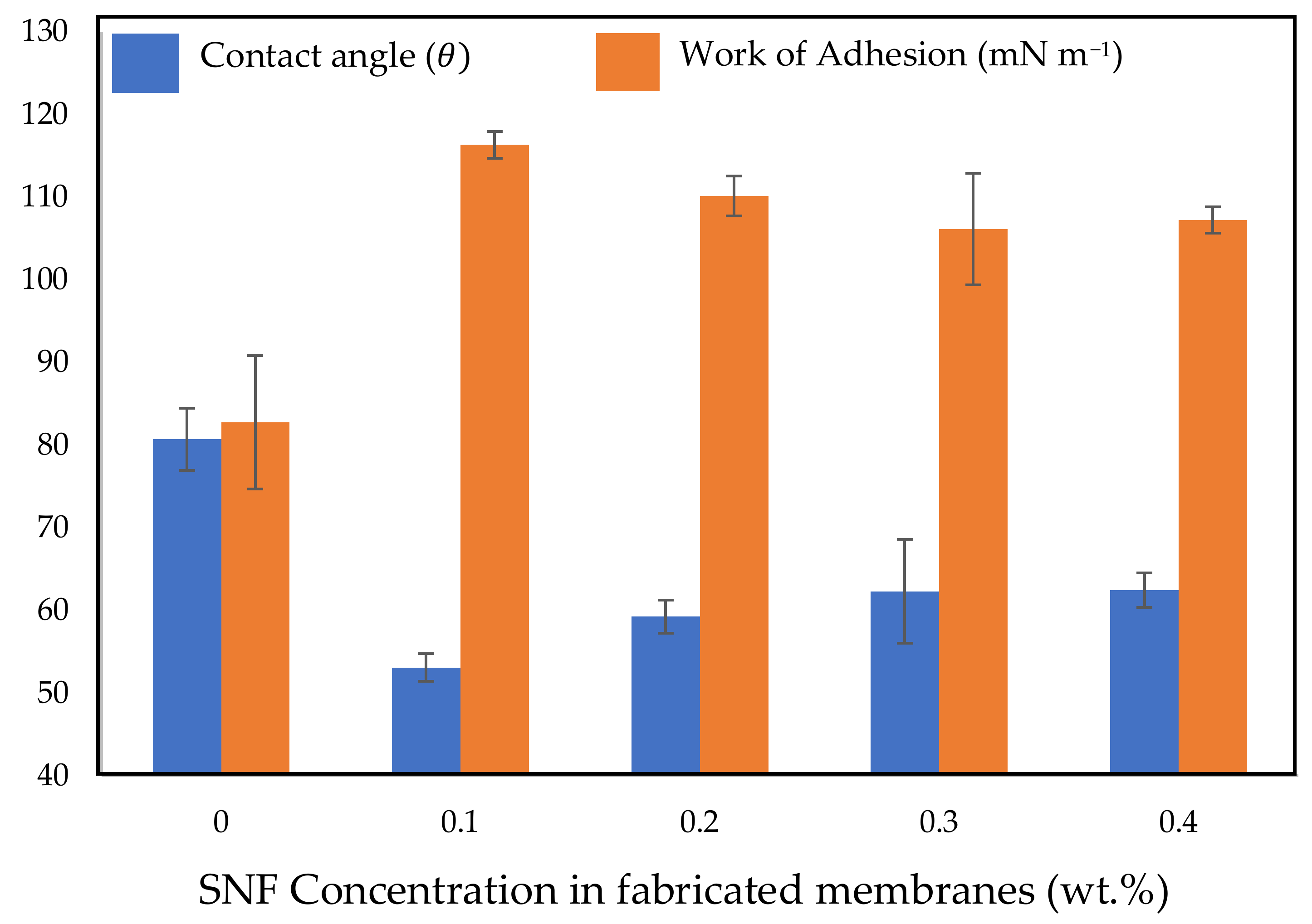 Polymers 14 03600 g004 550
