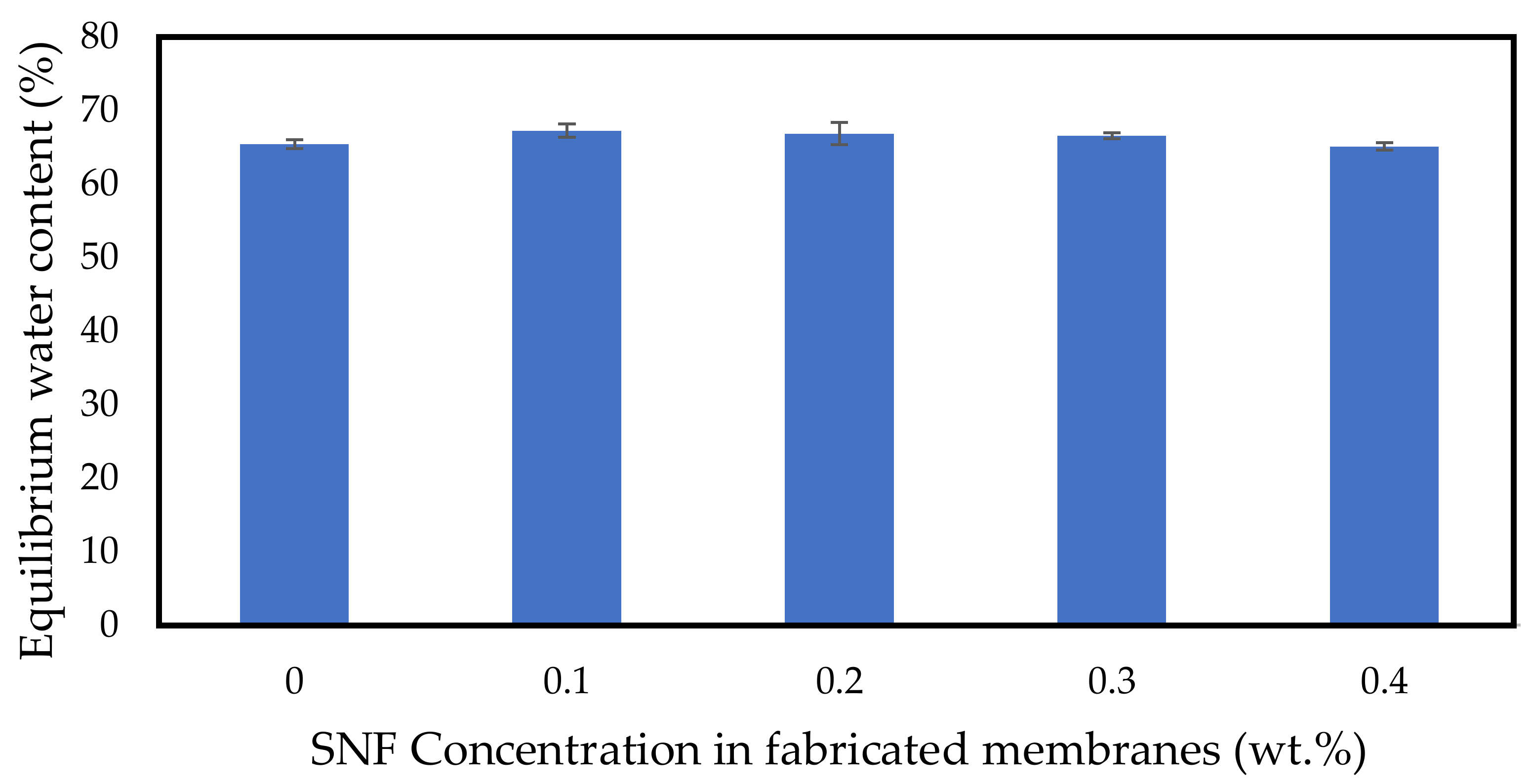 Polymers 14 03600 g005 550