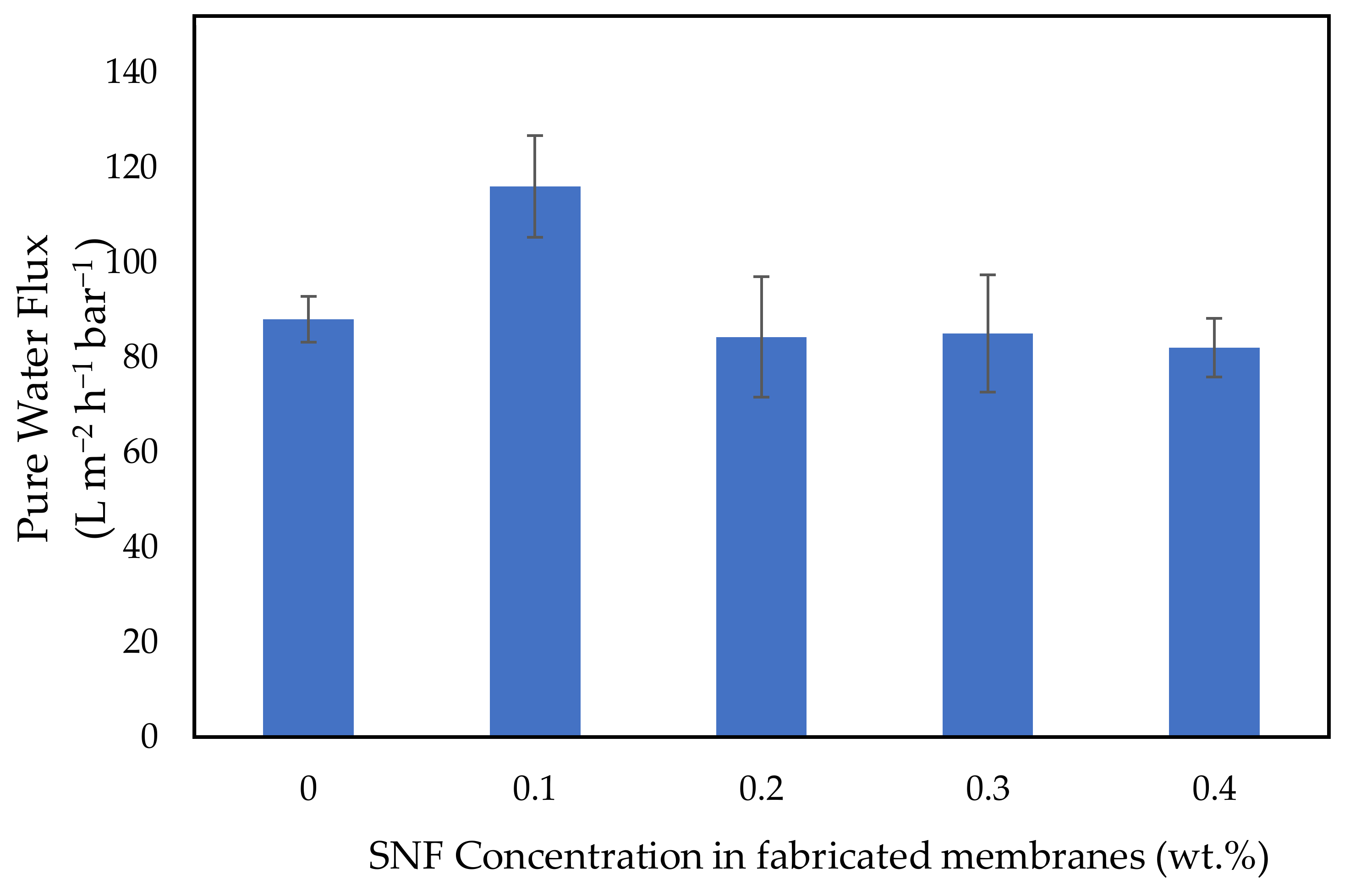 Polymers 14 03600 g006 550
