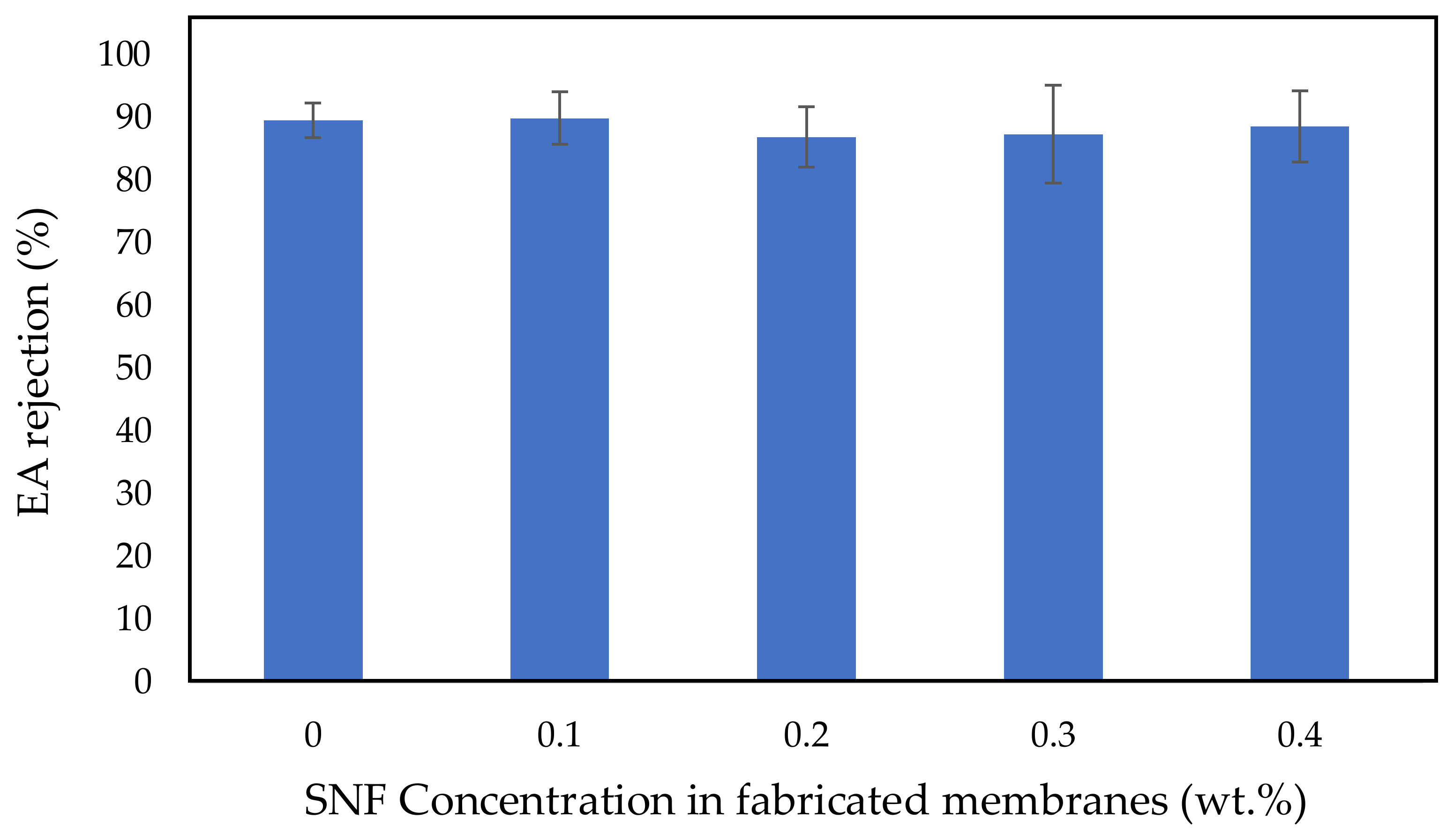 Polymers 14 03600 g007 550