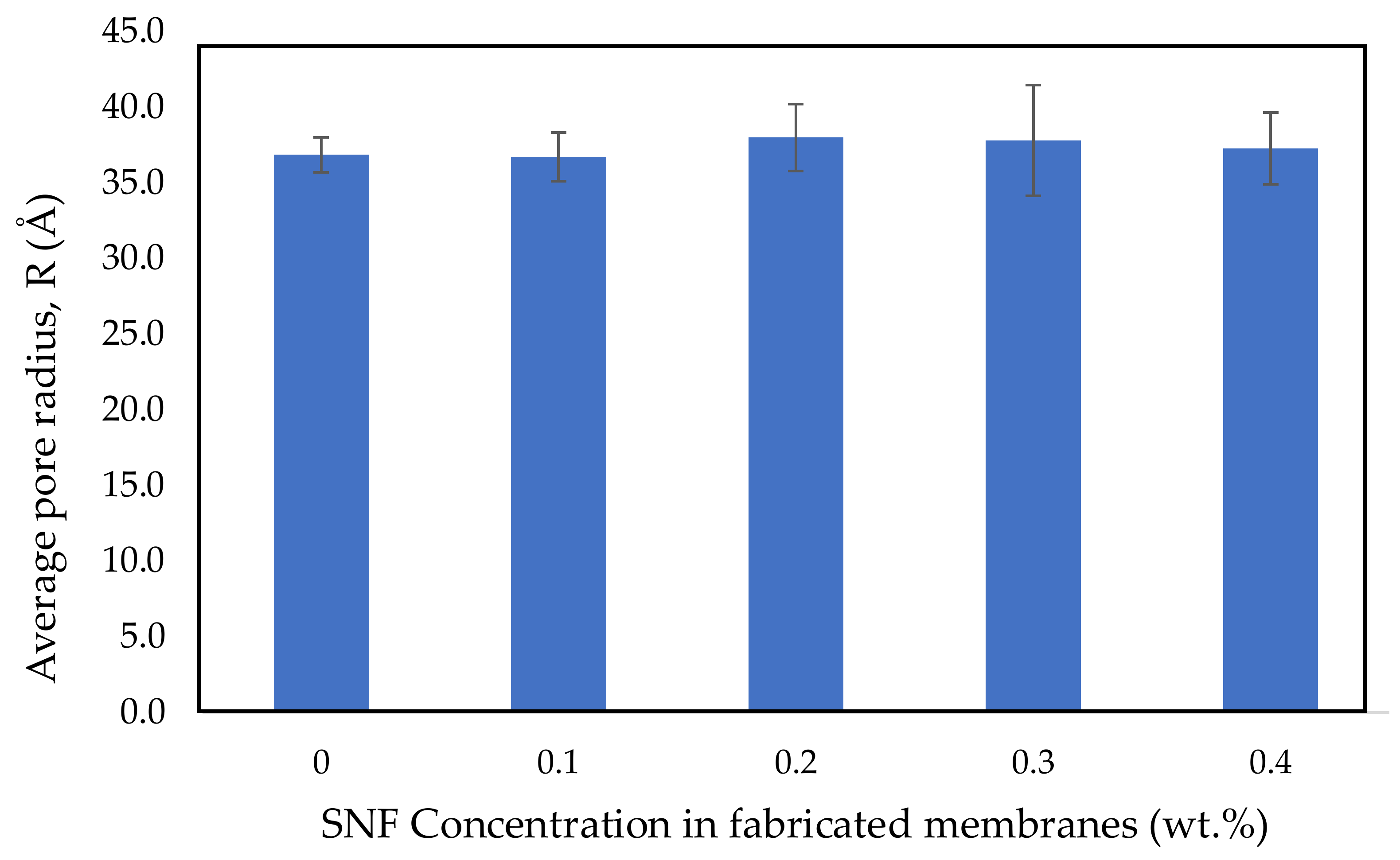Polymers 14 03600 g008 550