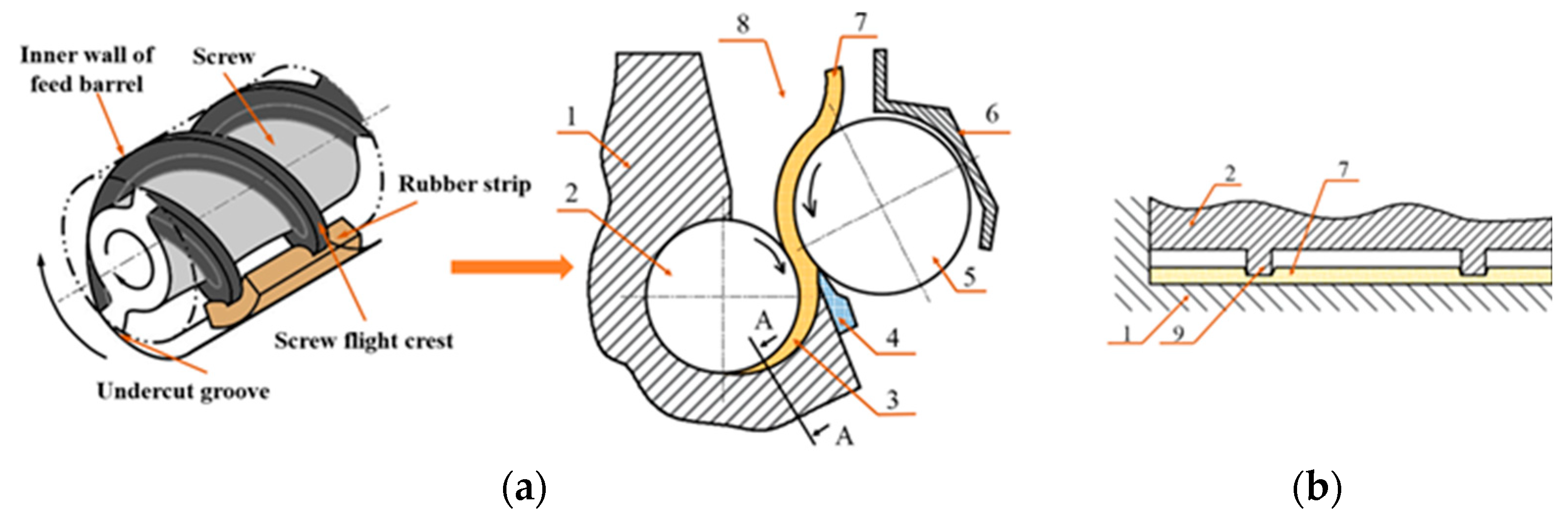 Polymers Free FullText Squeezing Mechanical Analysis and Model