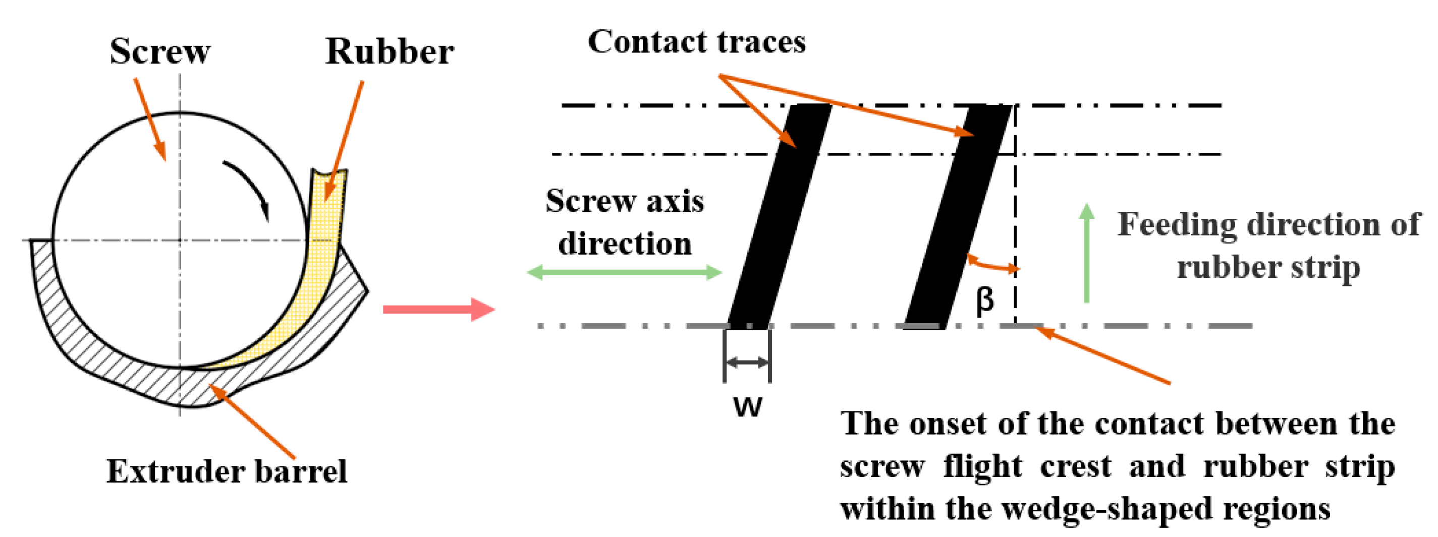 Polymers 14 03602 g002