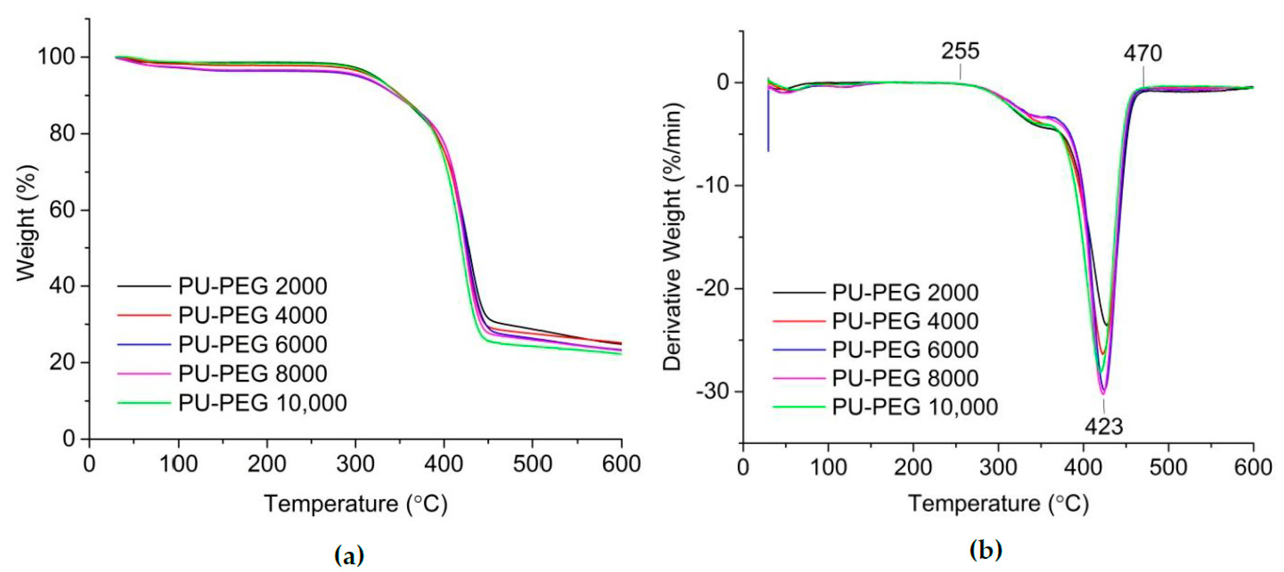 Polymers 14 03603 g004