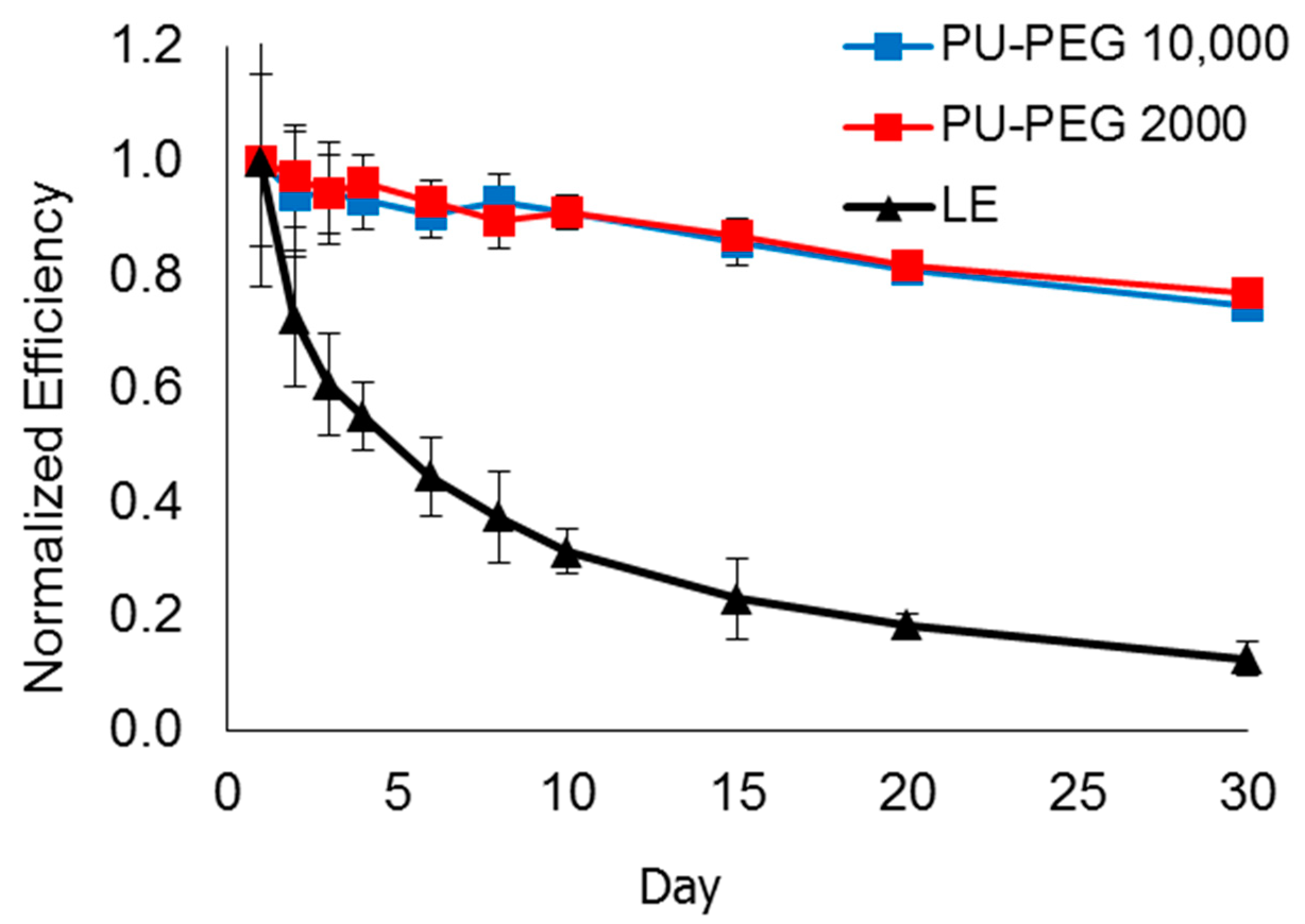 Polymers 14 03603 g010
