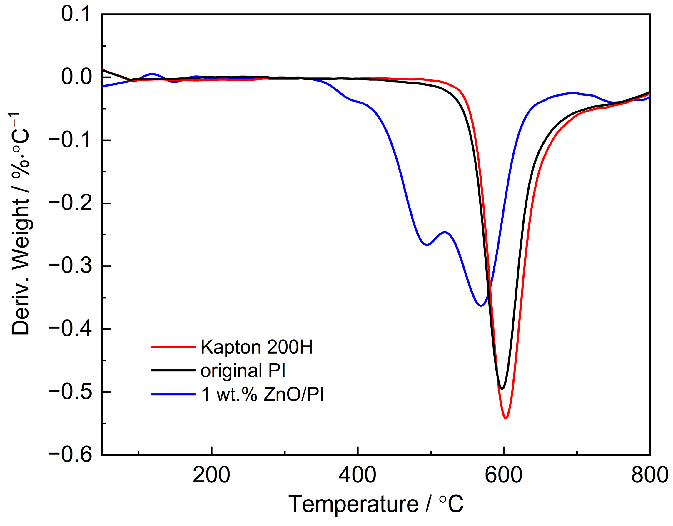 Polymers 14 03605 g006