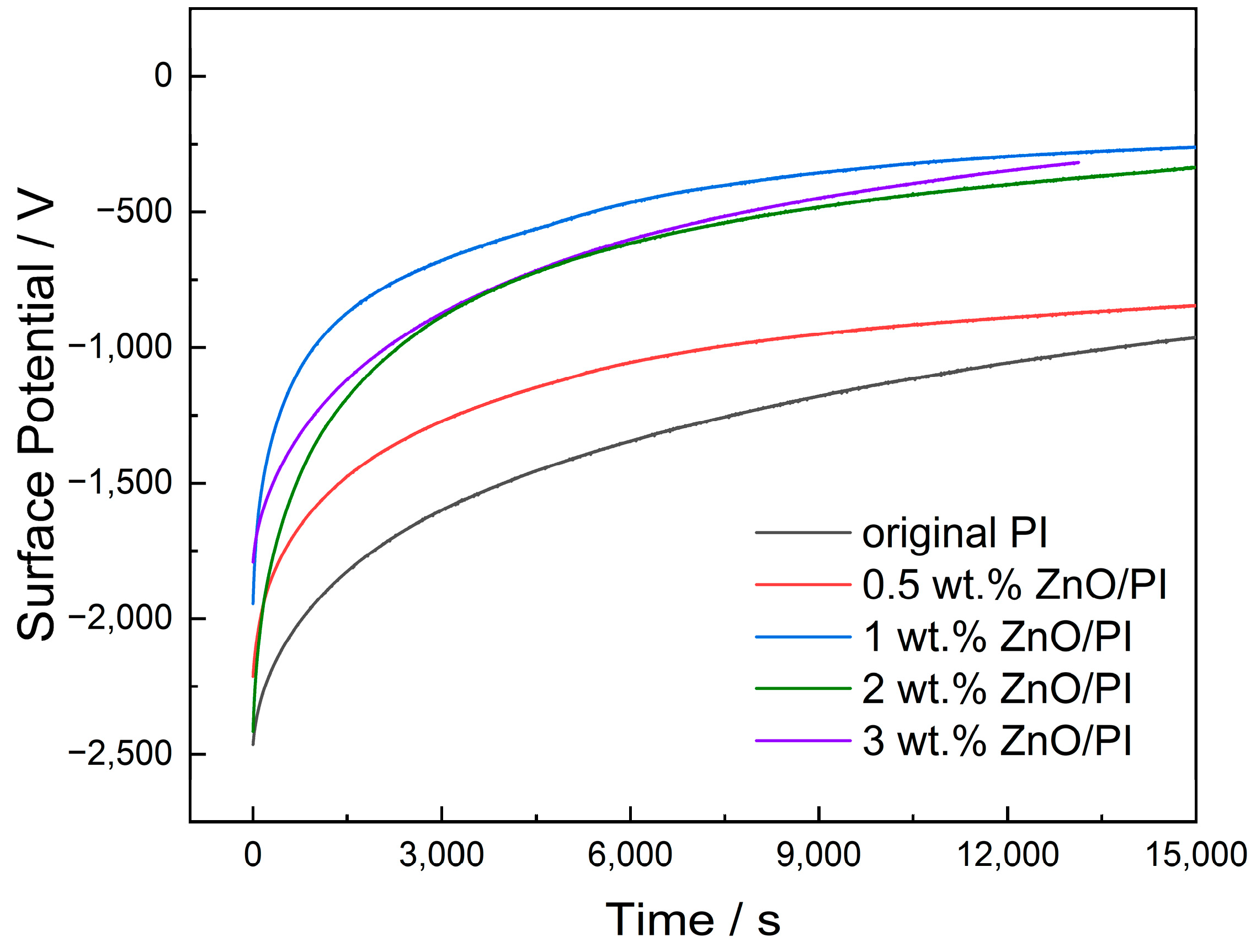 Polymers 14 03605 g008