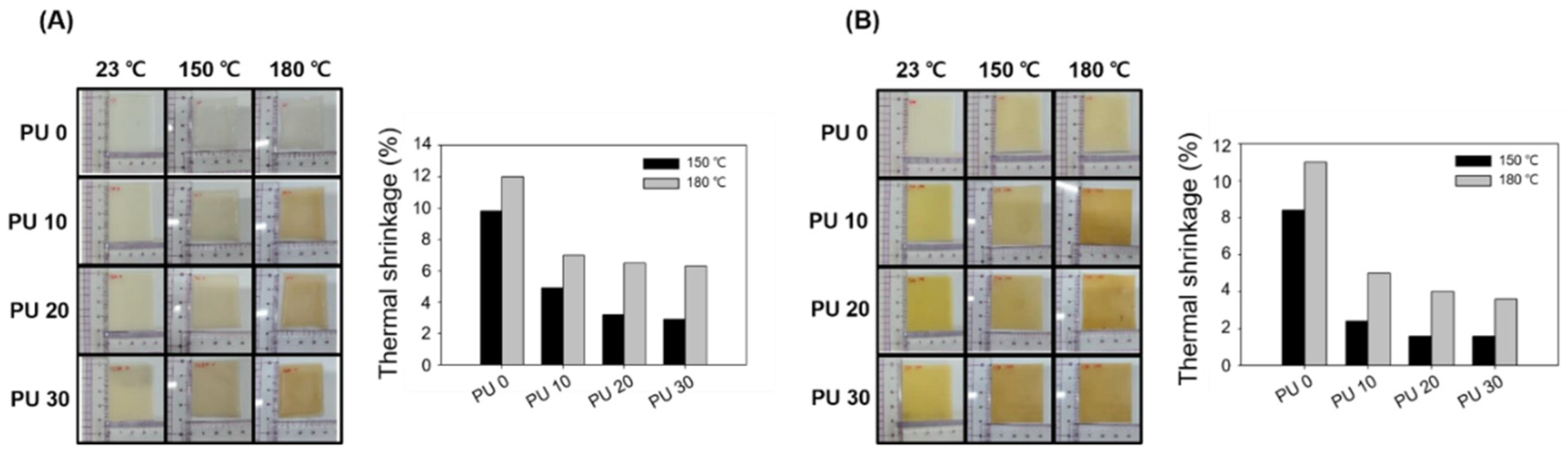 Polymers 14 03607 g006