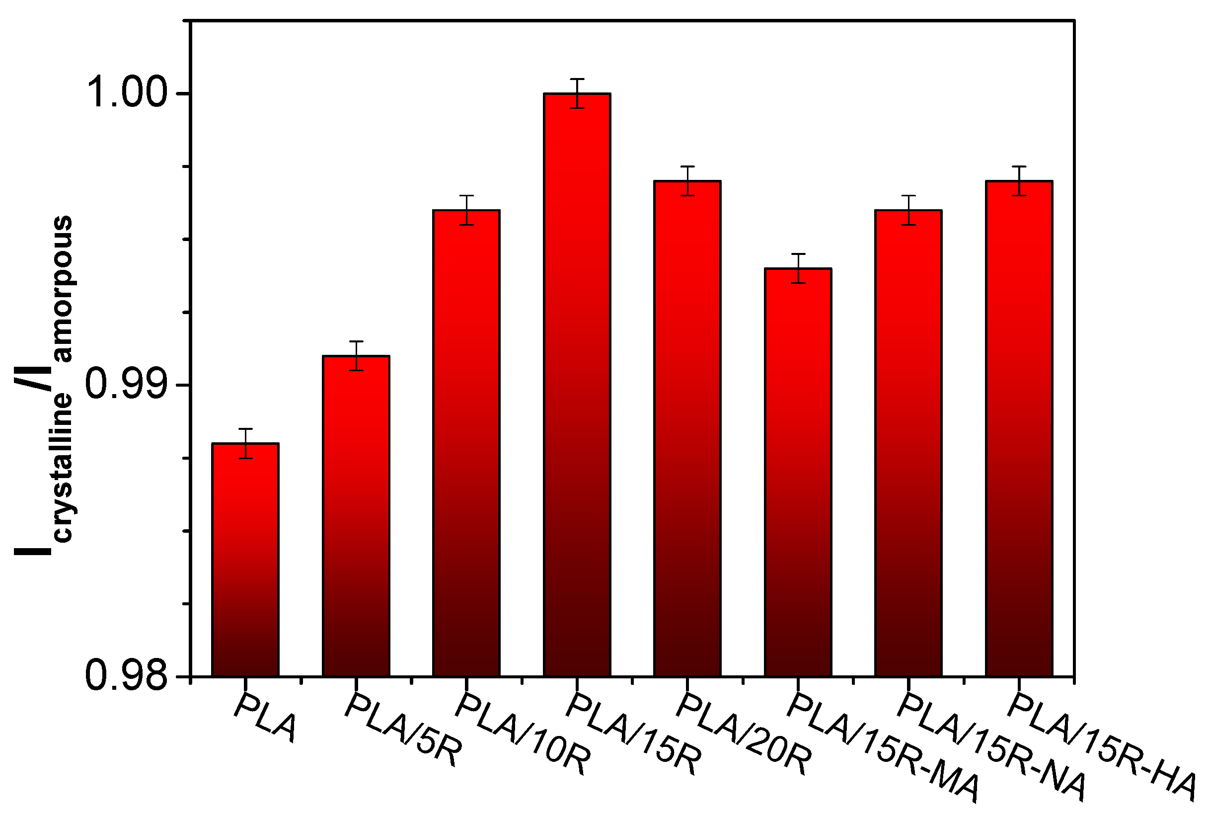 Polymers 14 03608 g003 550