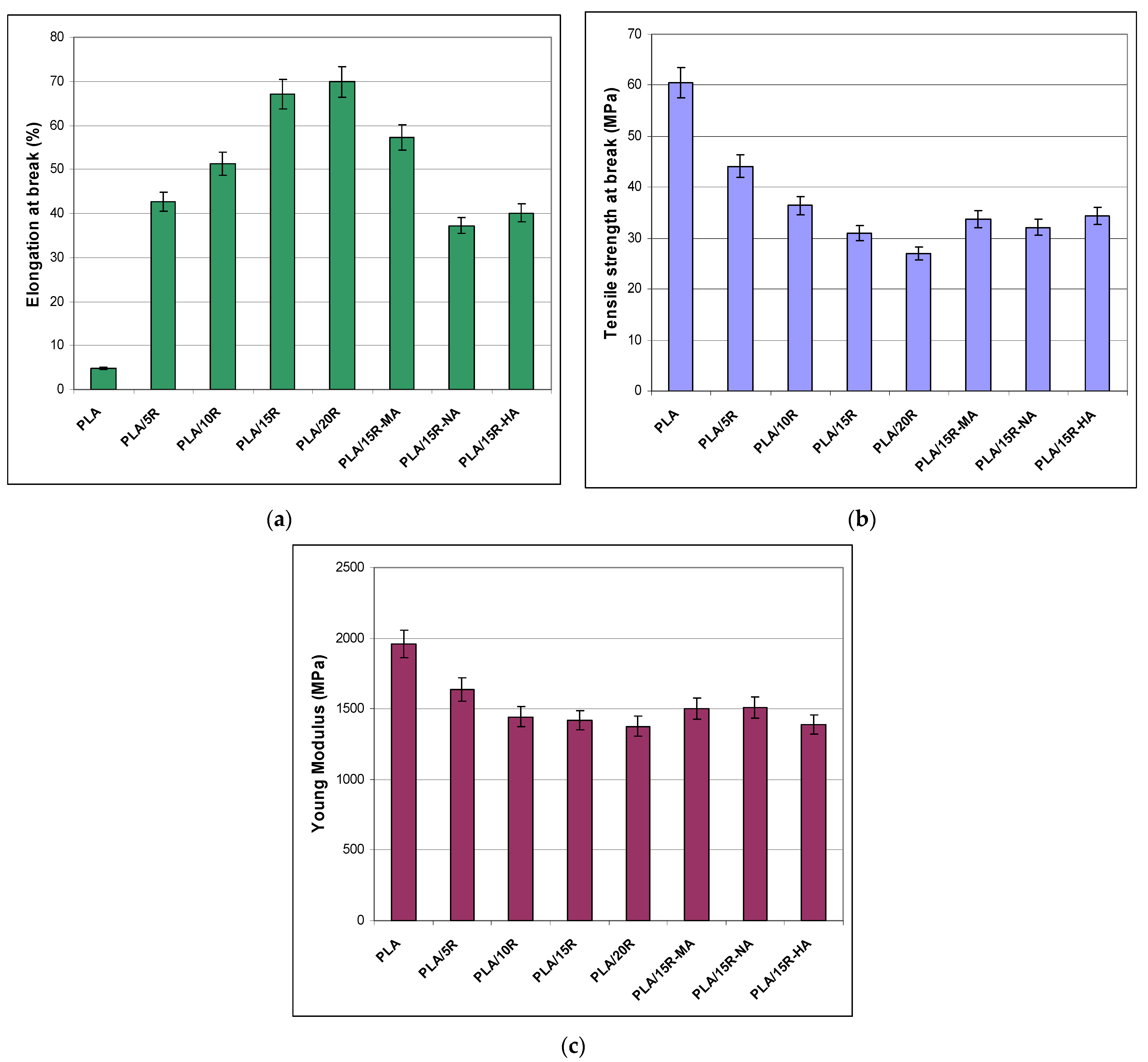 Polymers 14 03608 g005 550