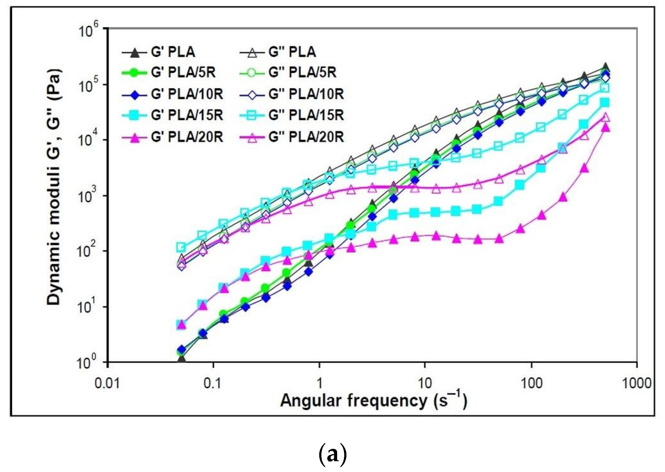 Polymers 14 03608 g006a 550