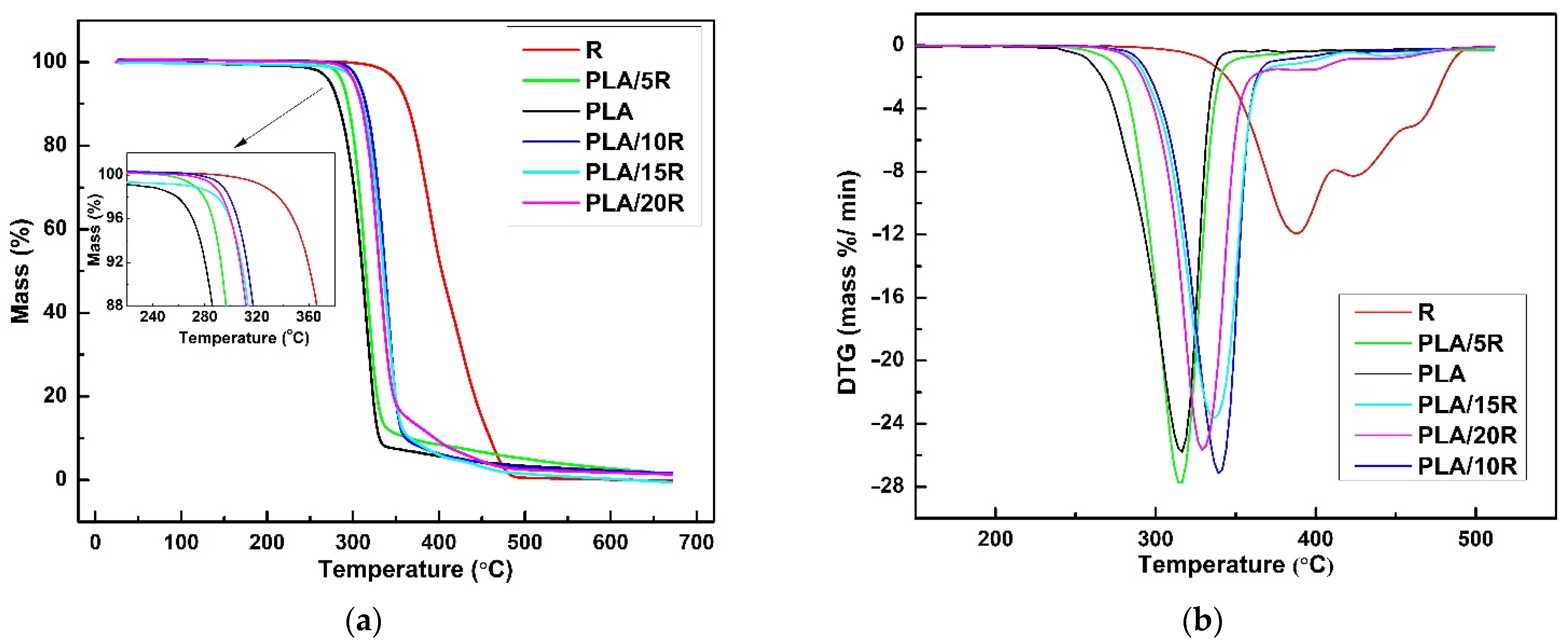 Polymers 14 03608 g009 550