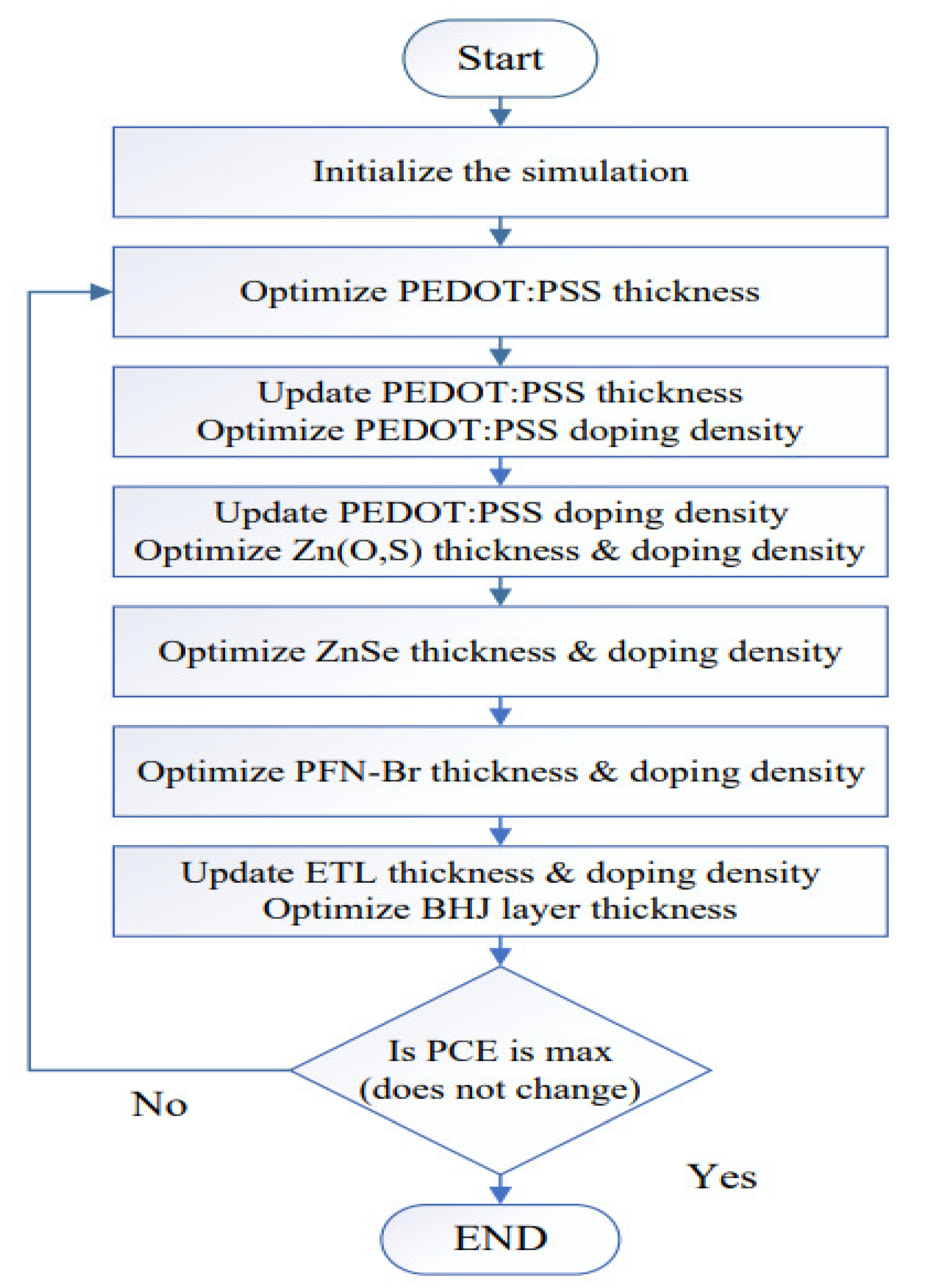 Polymers 14 03610 g002