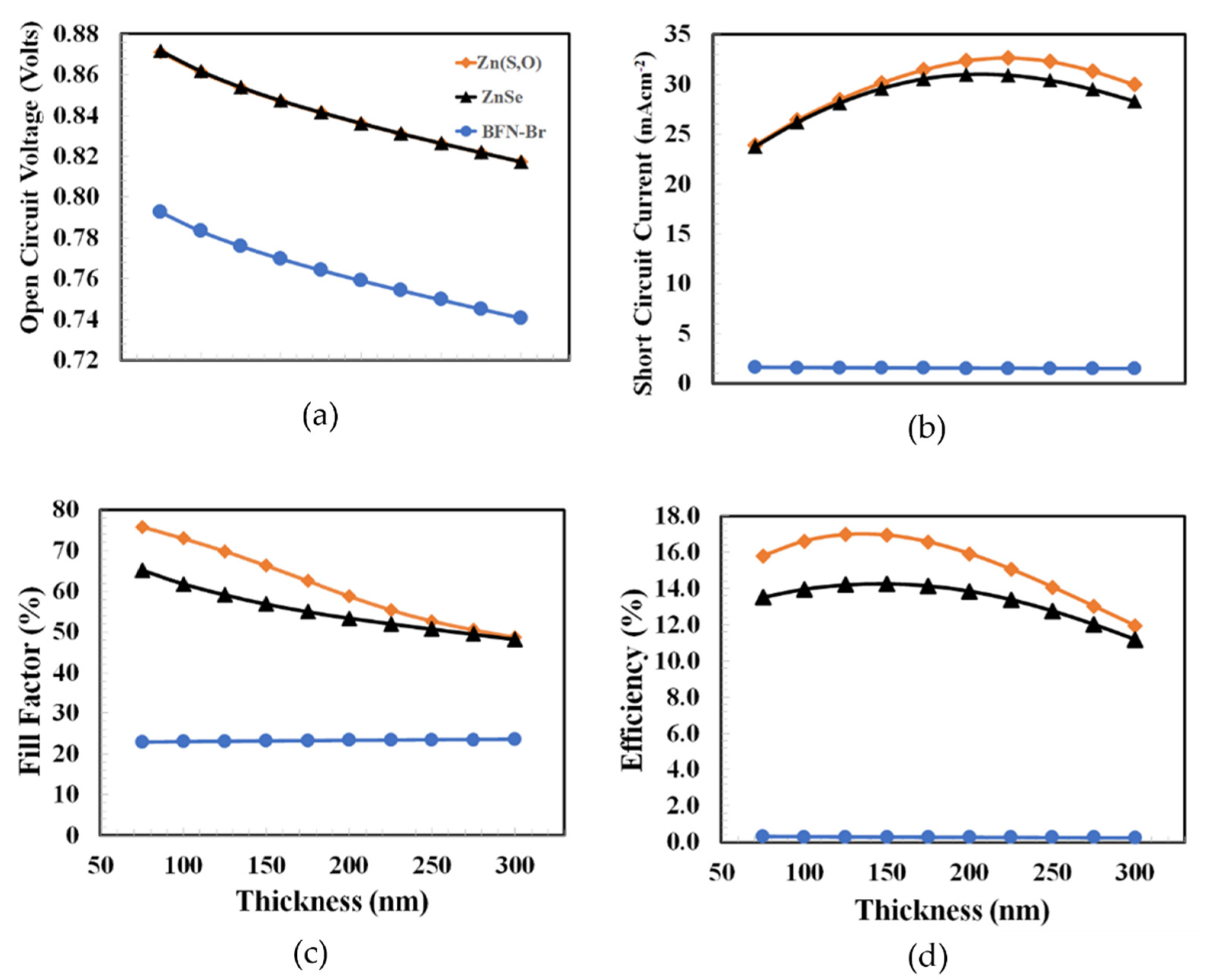 Polymers 14 03610 g007