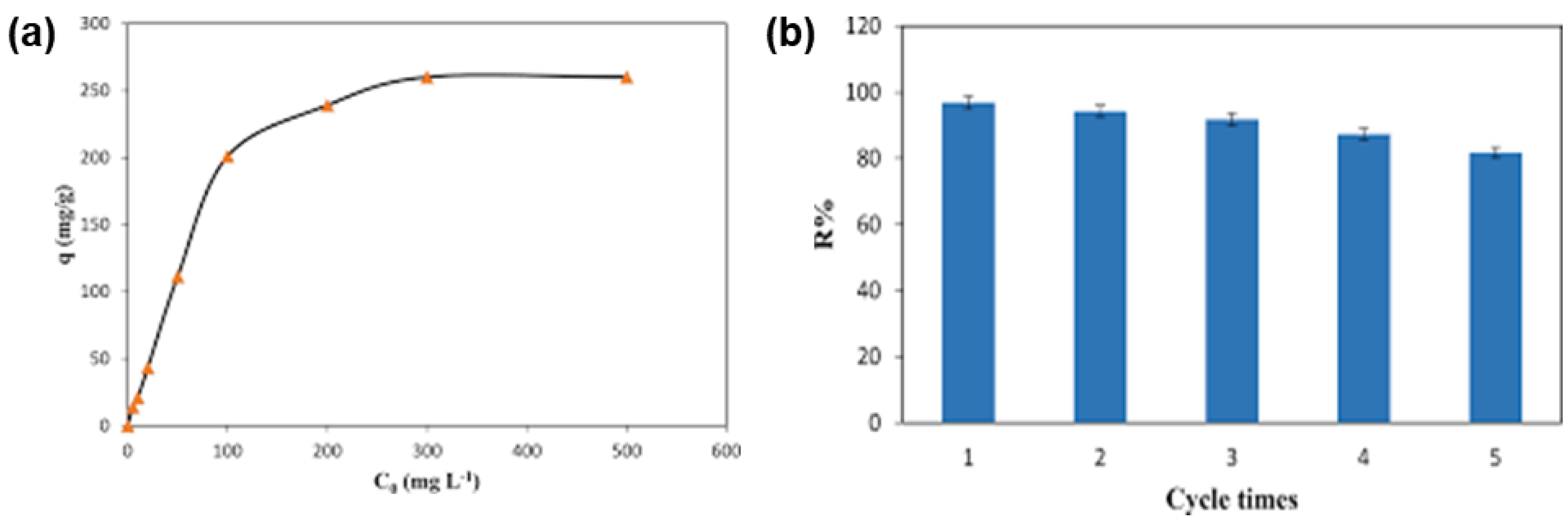 Polymers 14 03613 g004 Polymers 14 03613 g004