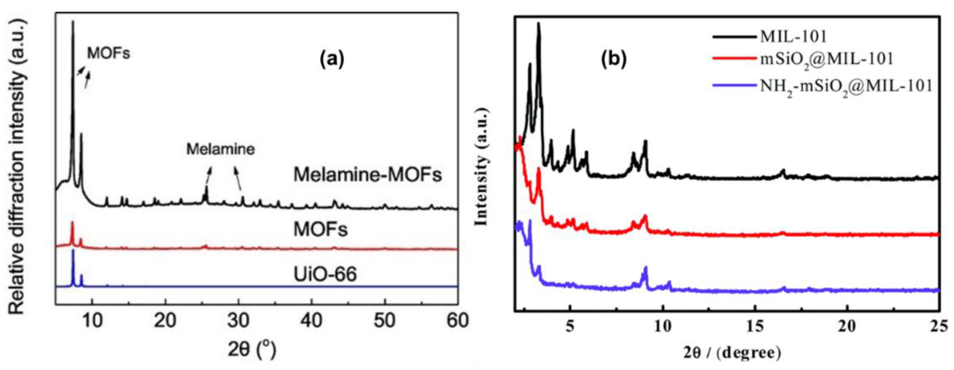 Polymers 14 03613 g005 Polymers 14 03613 g005
