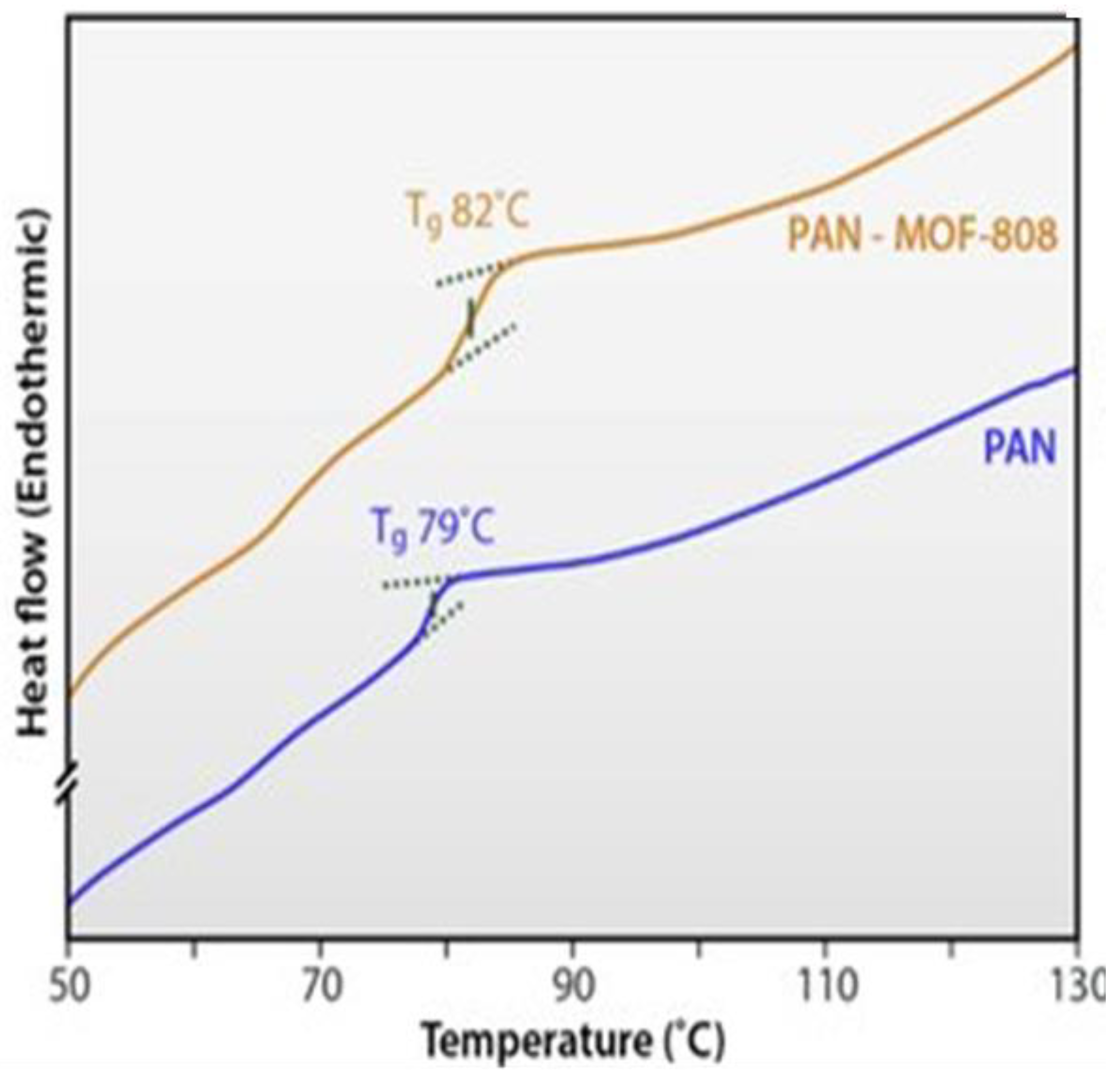 Polymers 14 03613 g008 Polymers 14 03613 g008